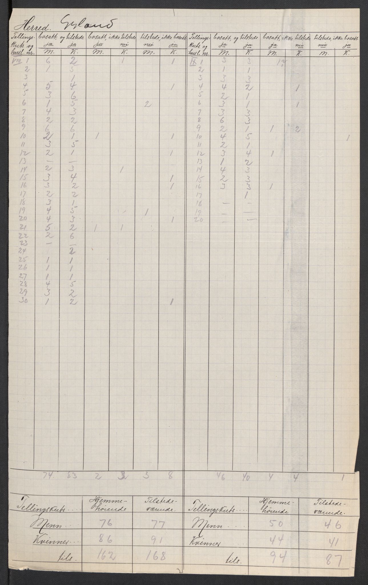 SAK, 1920 census for Gyland, 1920, p. 6