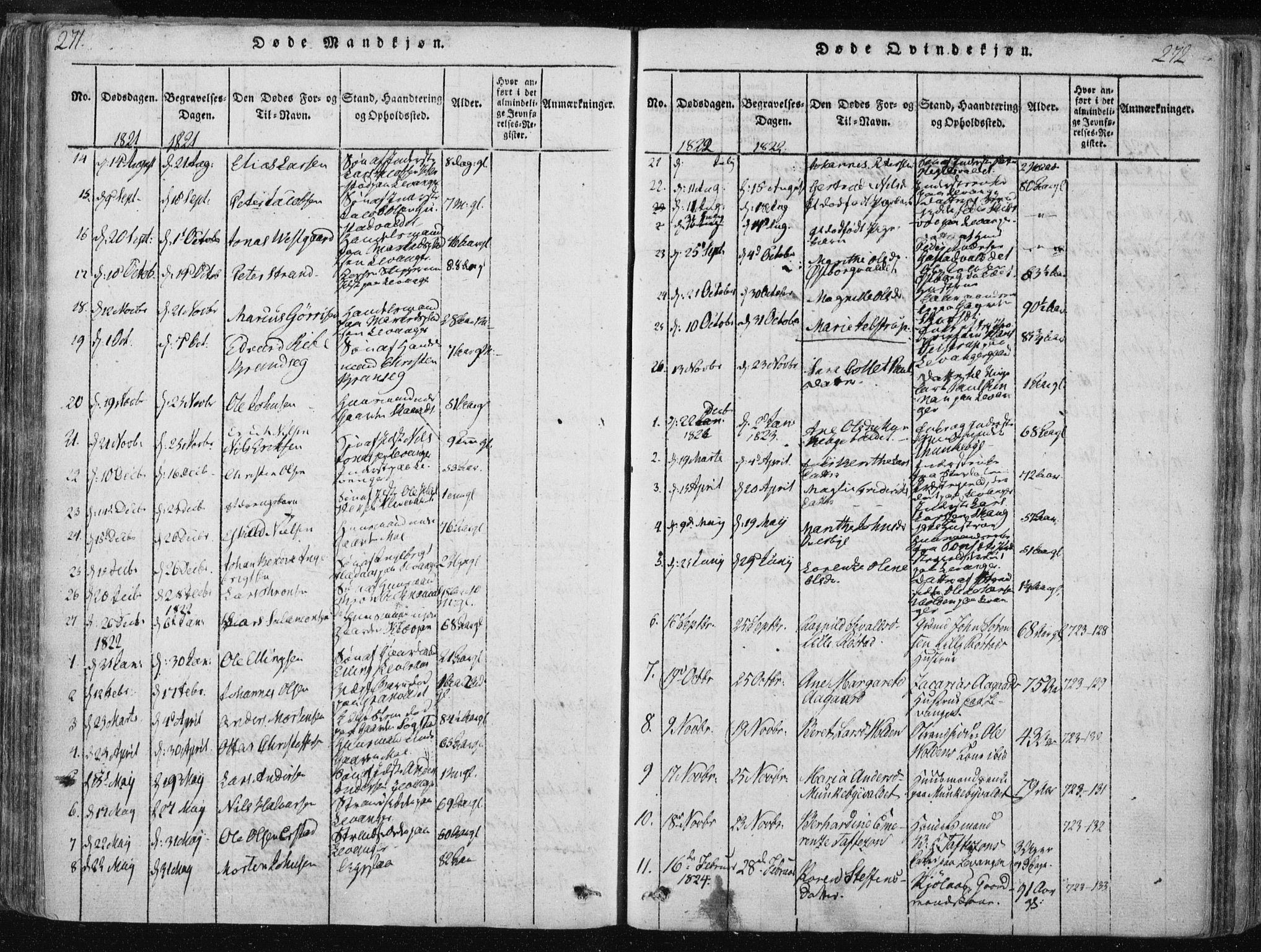 Ministerialprotokoller, klokkerbøker og fødselsregistre - Nord-Trøndelag, AV/SAT-A-1458/717/L0148: Parish register (official) no. 717A04 /2, 1816-1825, p. 271-272