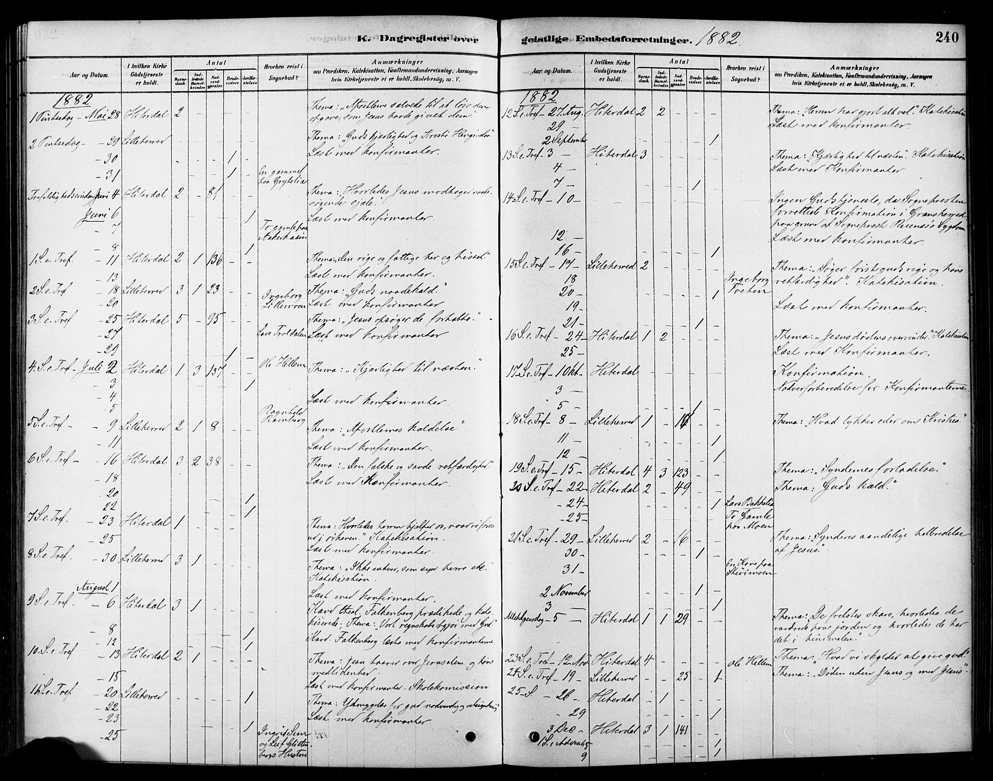 Heddal kirkebøker, SAKO/A-268/F/Fa/L0009: Parish register (official) no. I 9, 1878-1903, p. 240