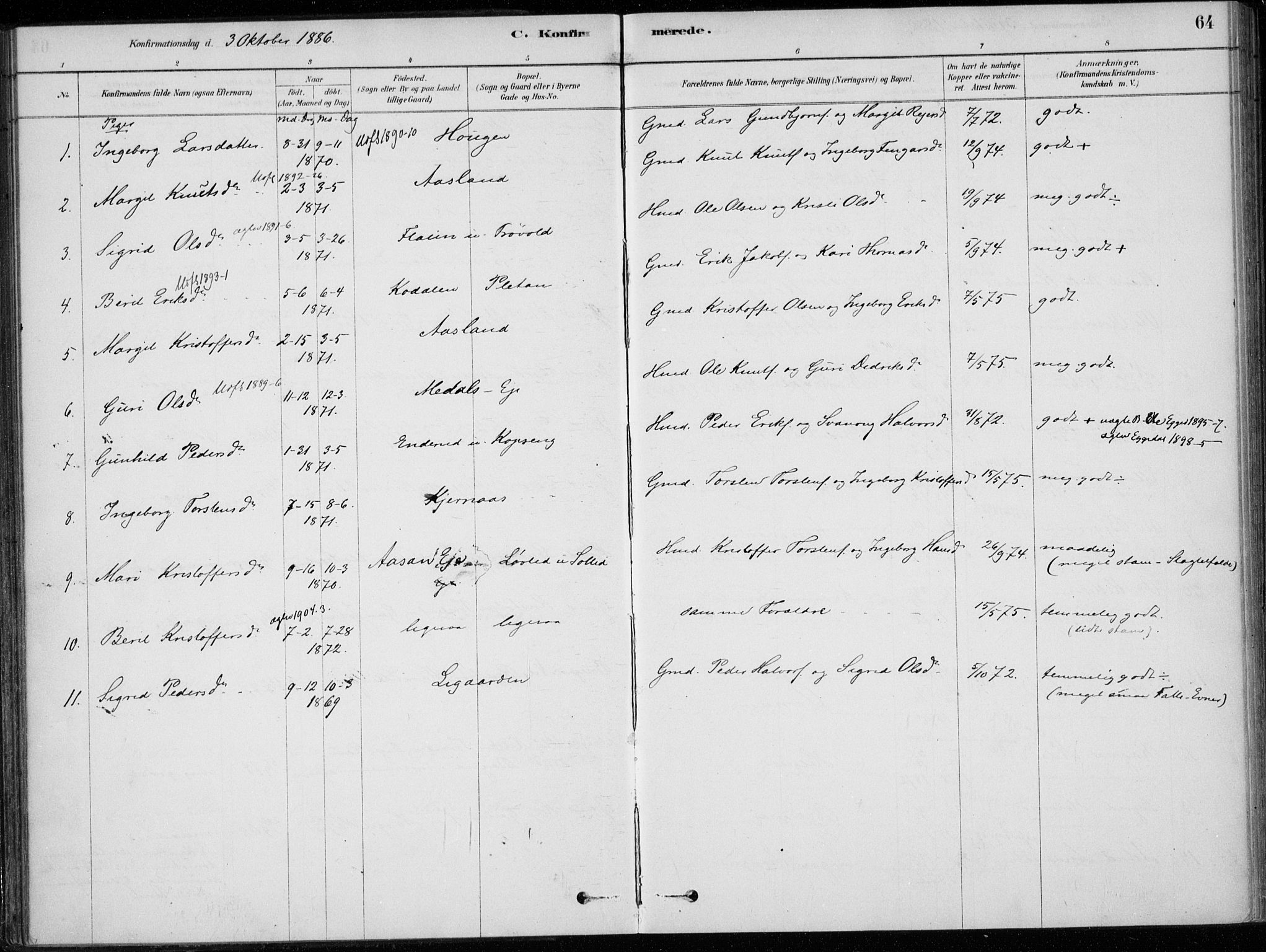 Sigdal kirkebøker, AV/SAKO-A-245/F/Fc/L0001: Parish register (official) no. III 1, 1879-1893, p. 64