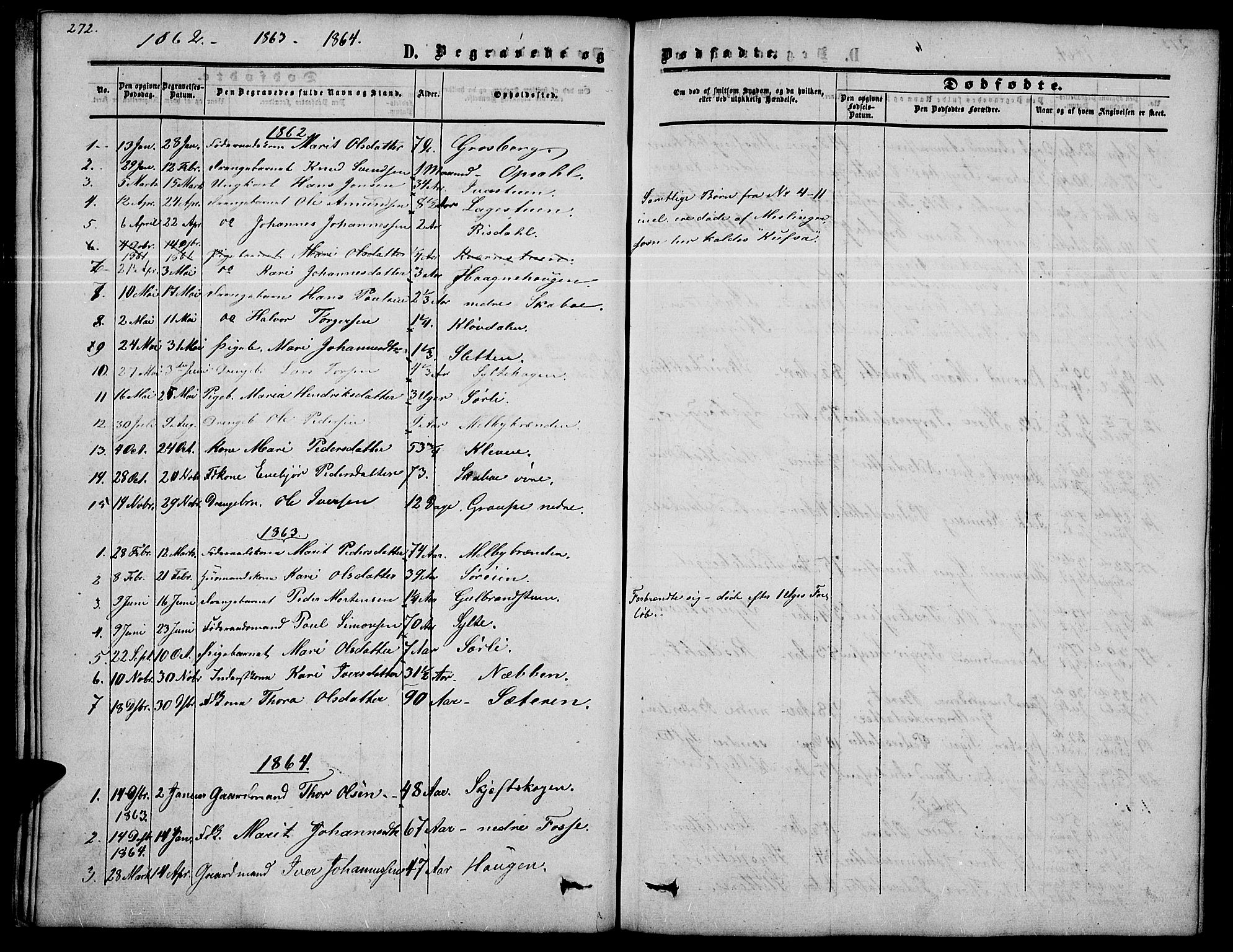 Nord-Fron prestekontor, AV/SAH-PREST-080/H/Ha/Hab/L0002: Parish register (copy) no. 2, 1851-1883, p. 272