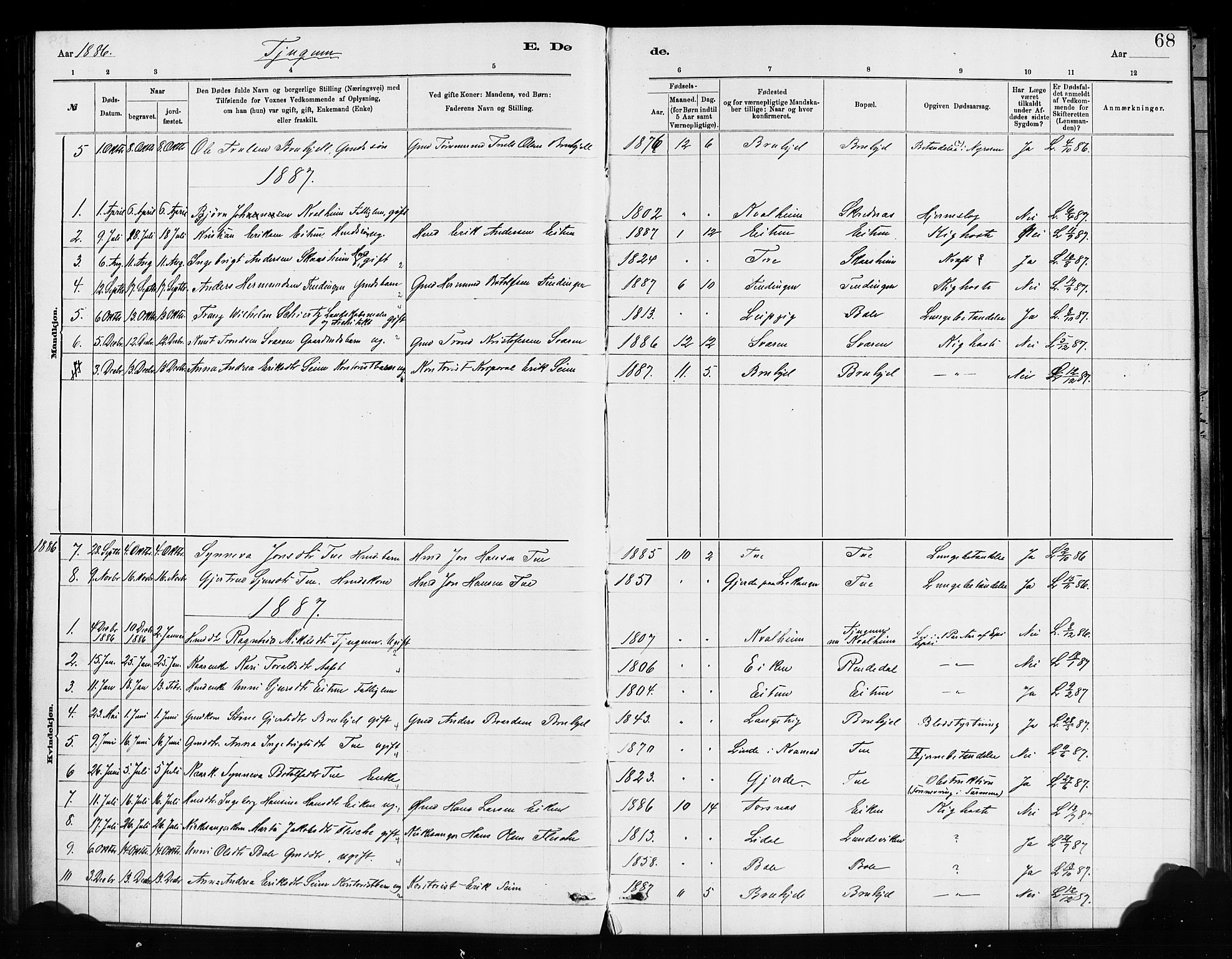 Balestrand sokneprestembete, SAB/A-79601/H/Haa/Haaa/L0004: Parish register (official) no. A 4 /1, 1879-1888, p. 68