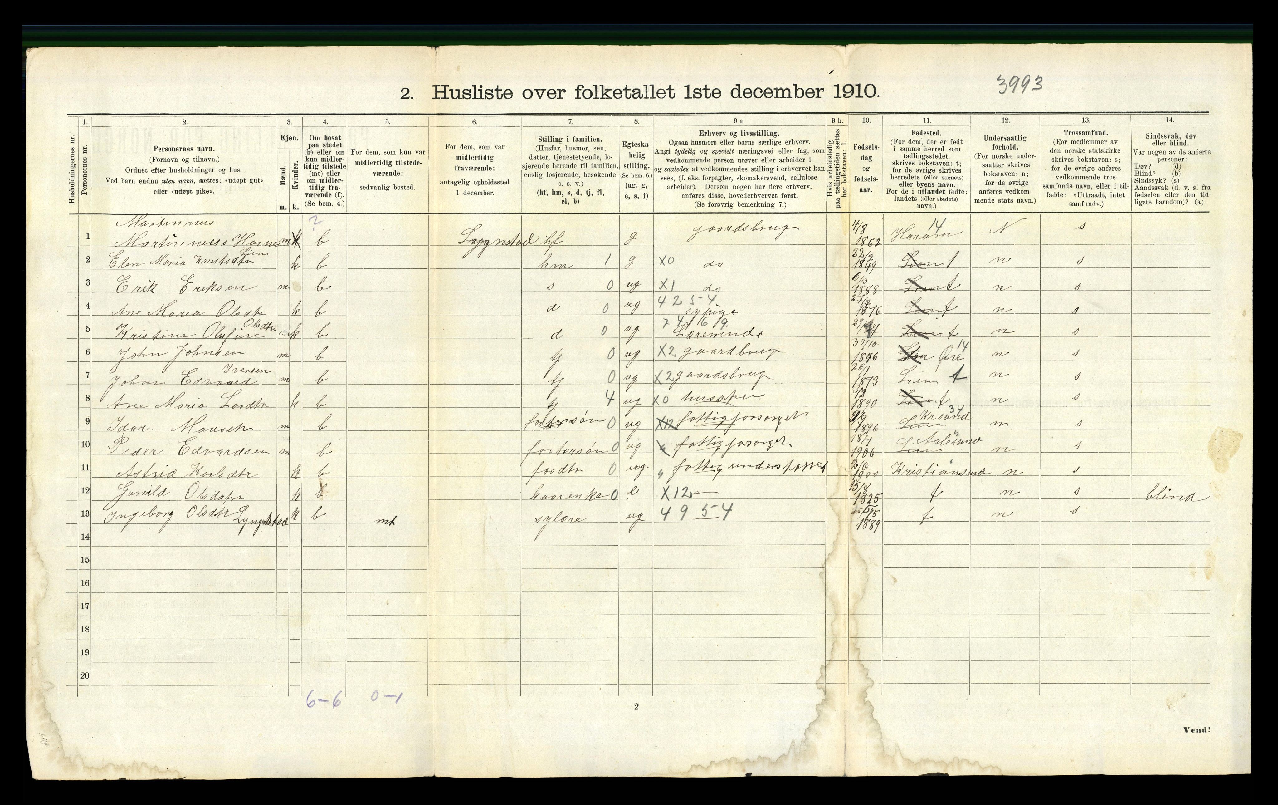 RA, 1910 census for Eide, 1910, p. 102