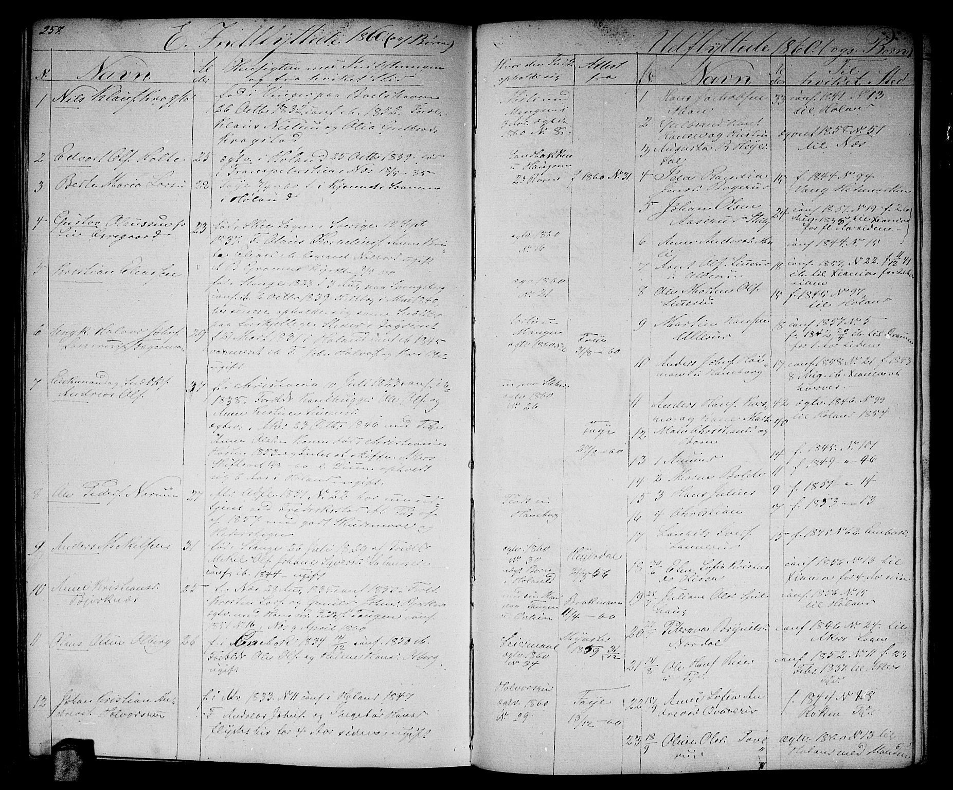 Aurskog prestekontor Kirkebøker, SAO/A-10304a/G/Ga/L0003: Parish register (copy) no. I 3, 1858-1883, p. 257