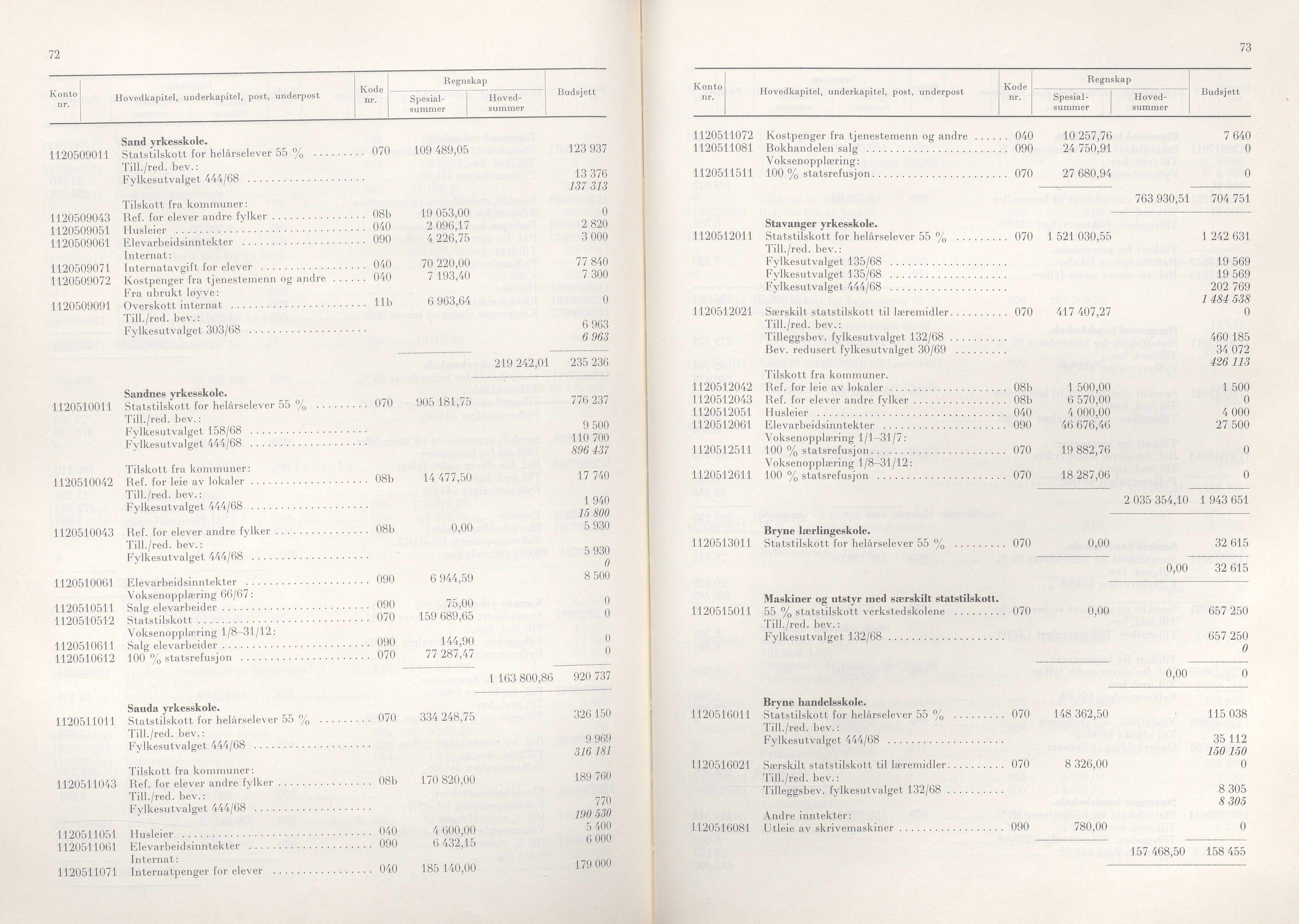 Rogaland fylkeskommune - Fylkesrådmannen , IKAR/A-900/A/Aa/Aaa/L0089: Møtebok , 1969, p. 72-73