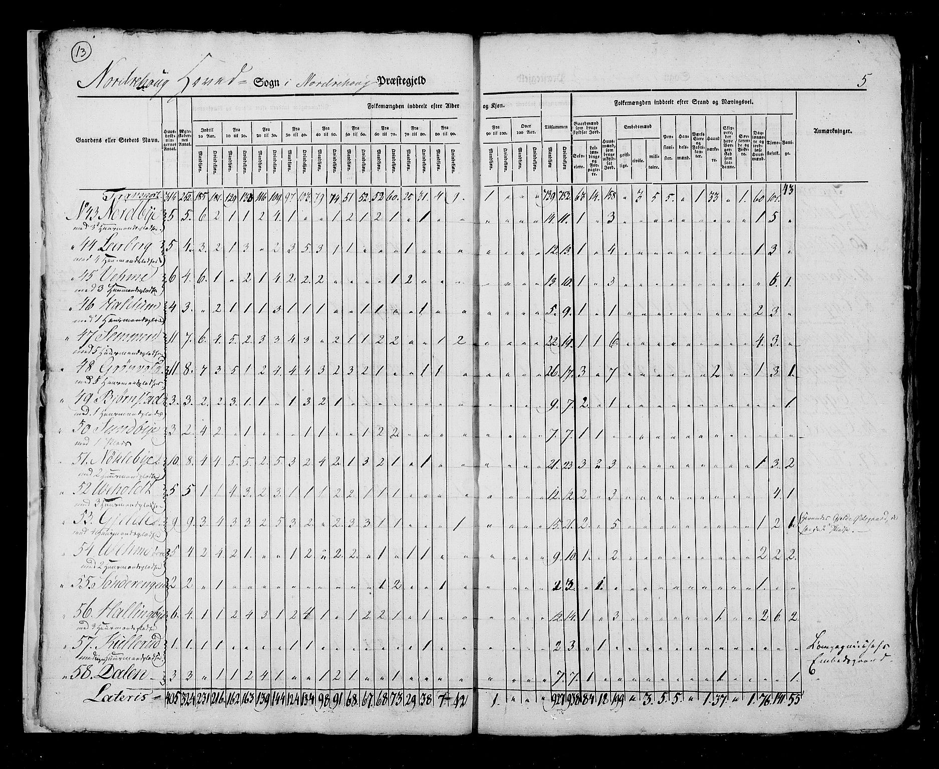 RA, Census 1825, vol. 7: Buskerud amt, 1825, p. 13