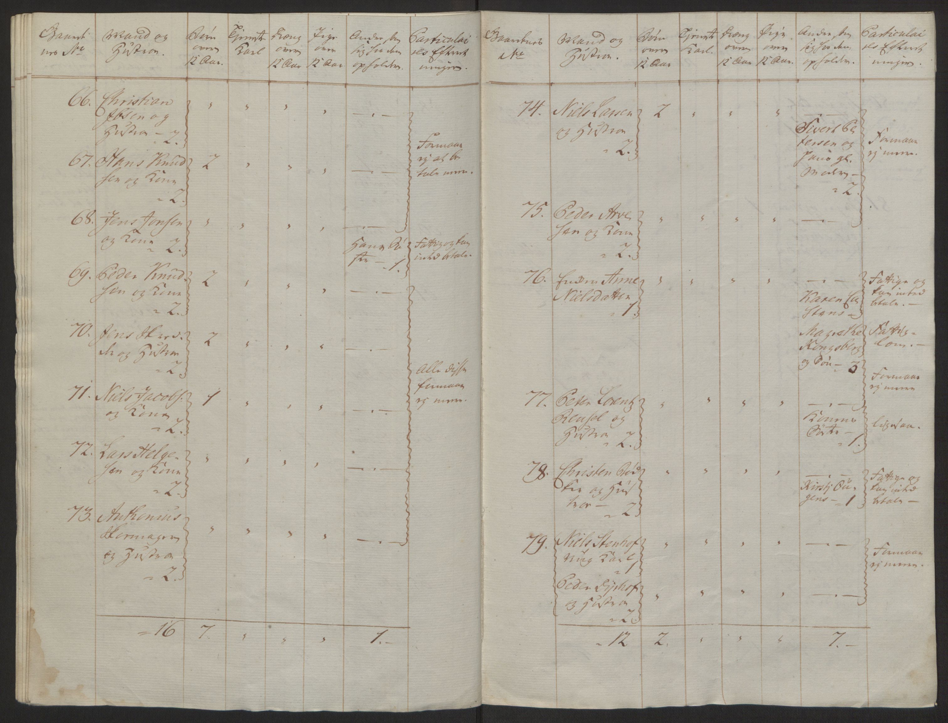 Rentekammeret inntil 1814, Reviderte regnskaper, Byregnskaper, AV/RA-EA-4066/R/Rh/L0163/0001: [H4] Kontribusjonsregnskap / Ekstraskatt, Holmestrand, 1762-1772, p. 13