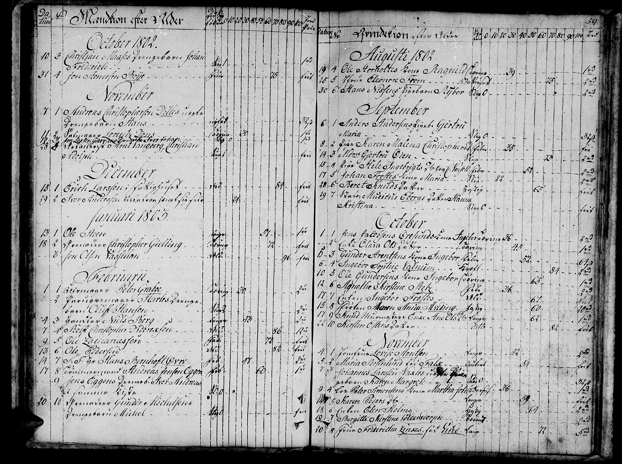 Ministerialprotokoller, klokkerbøker og fødselsregistre - Sør-Trøndelag, AV/SAT-A-1456/601/L0040: Parish register (official) no. 601A08, 1783-1818, p. 59