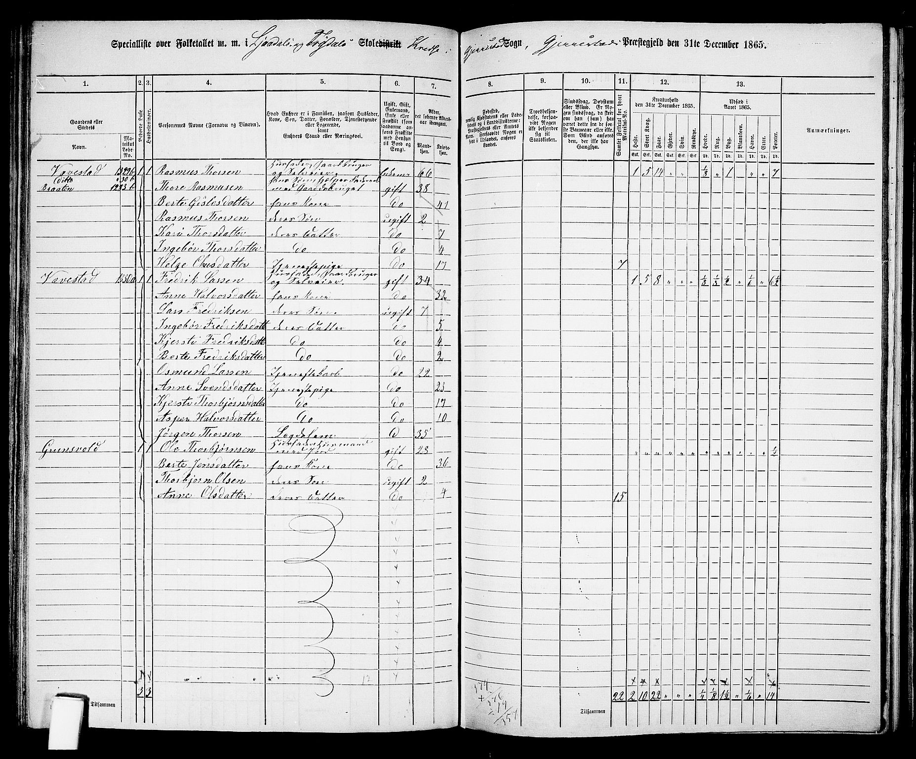 RA, 1865 census for Gjerstad, 1865, p. 103