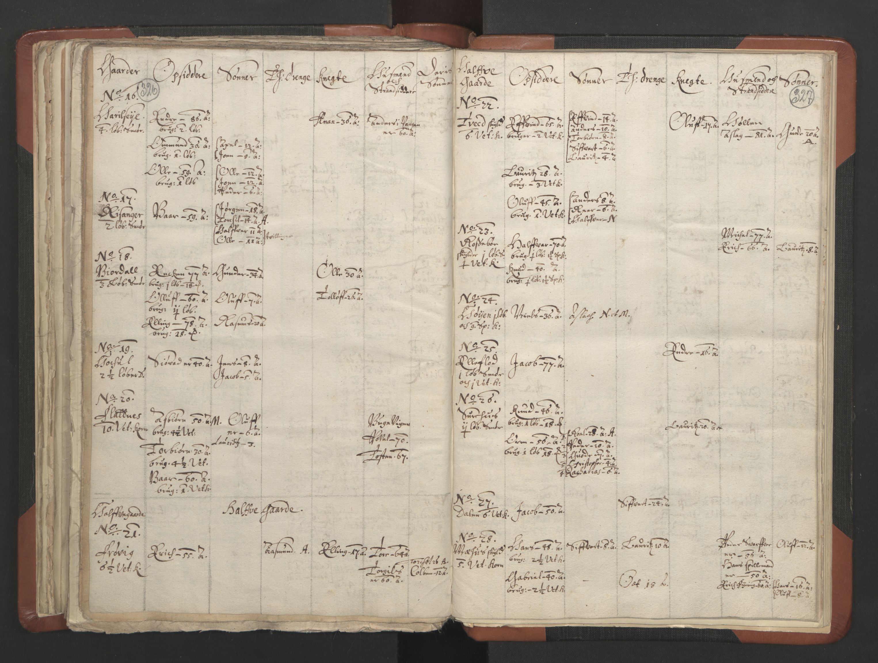 RA, Vicar's Census 1664-1666, no. 19: Ryfylke deanery, 1664-1666, p. 326-327