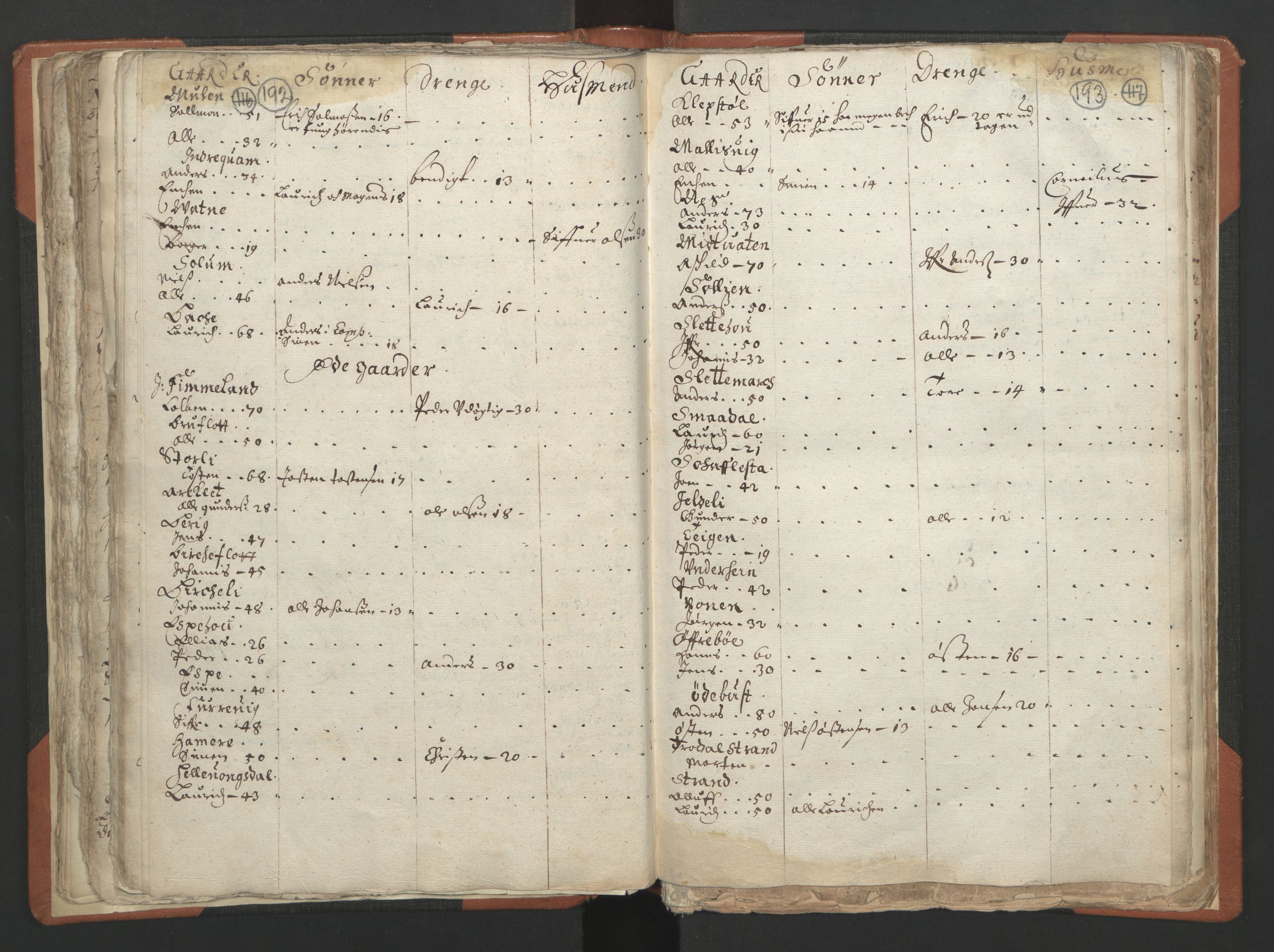 RA, Vicar's Census 1664-1666, no. 24: Sunnfjord deanery, 1664-1666, p. 192-193