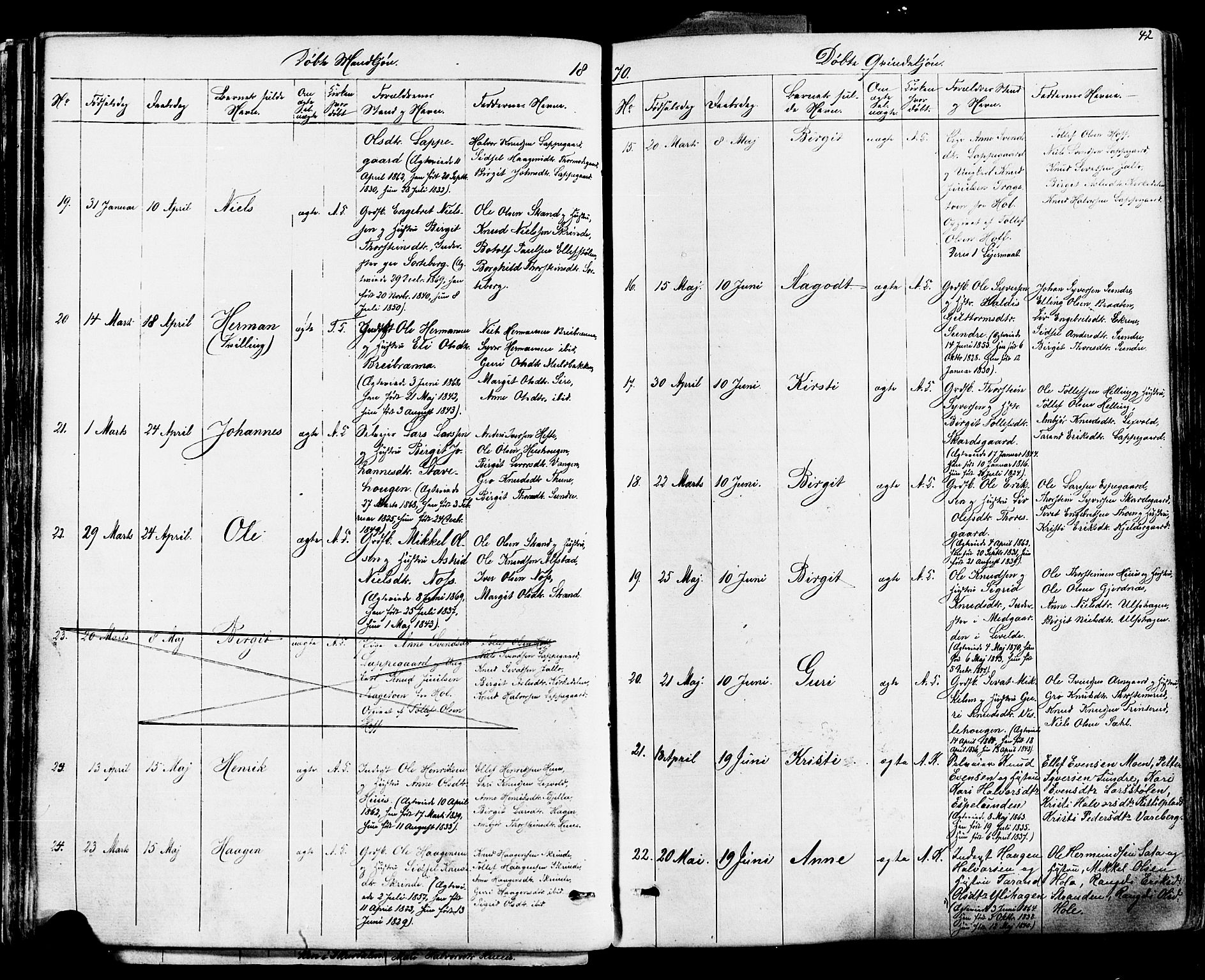 Ål kirkebøker, SAKO/A-249/F/Fa/L0007: Parish register (official) no. I 7, 1865-1881, p. 42