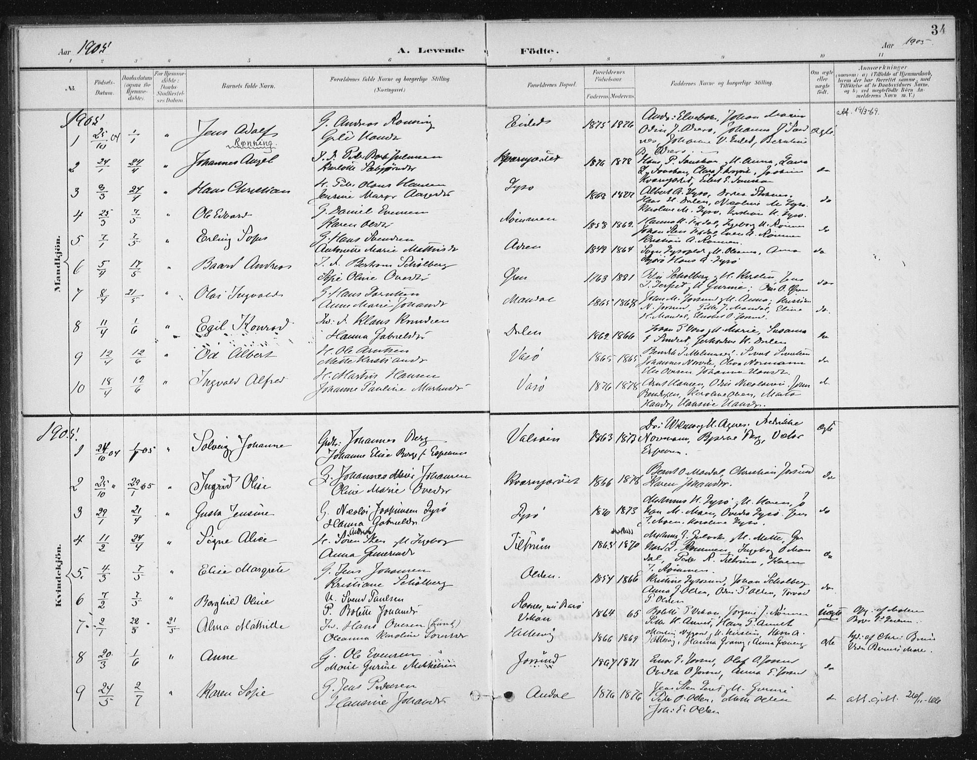 Ministerialprotokoller, klokkerbøker og fødselsregistre - Sør-Trøndelag, SAT/A-1456/654/L0664: Parish register (official) no. 654A02, 1895-1907, p. 34