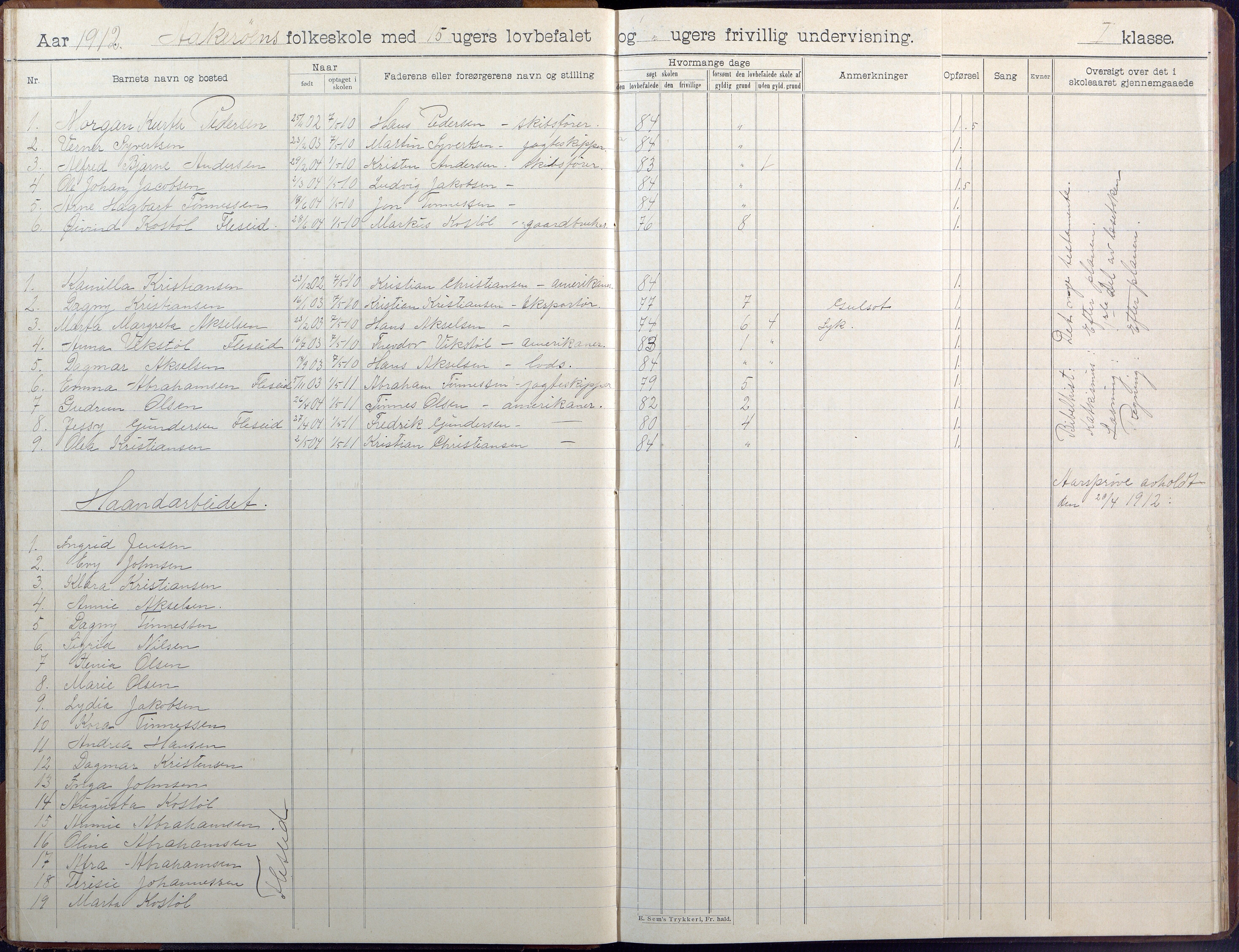 Høvåg kommune, AAKS/KA0927-PK/1/05/L0404: Skoleprotokoll, Åkerøy skole, 1903-1955