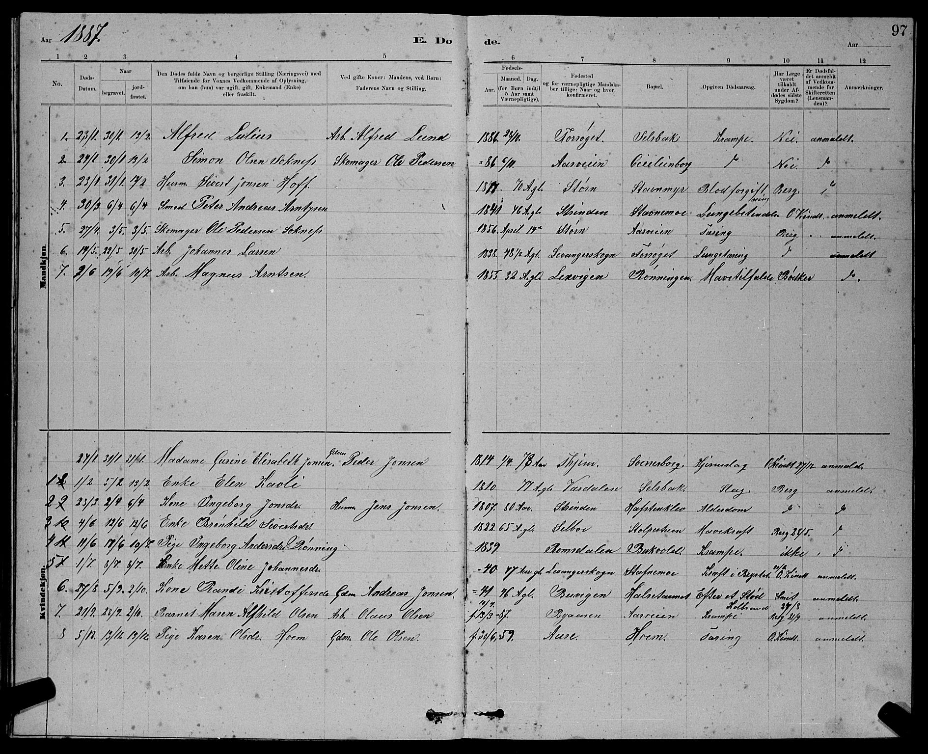 Ministerialprotokoller, klokkerbøker og fødselsregistre - Sør-Trøndelag, AV/SAT-A-1456/611/L0354: Parish register (copy) no. 611C02, 1881-1896, p. 97