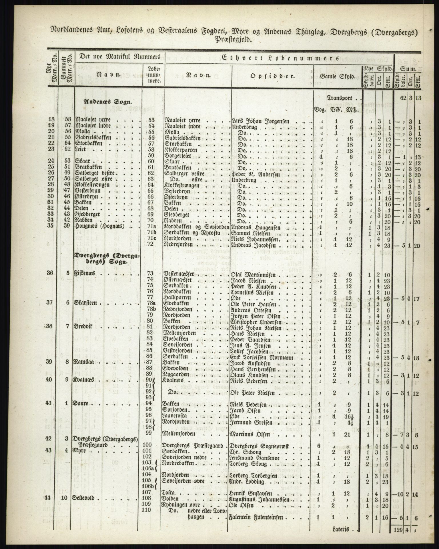 Andre publikasjoner, PUBL/PUBL-999/0002/0017: Bind 17 - Nordlands amt, 1838, p. 153