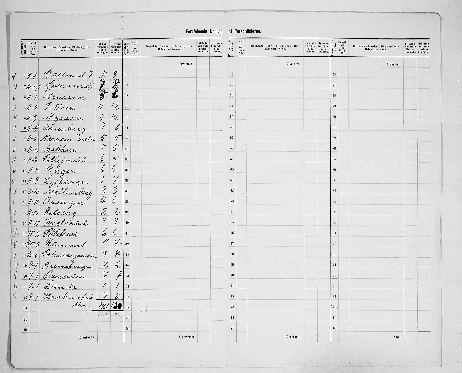SAH, 1900 census for Vardal, 1900, p. 25