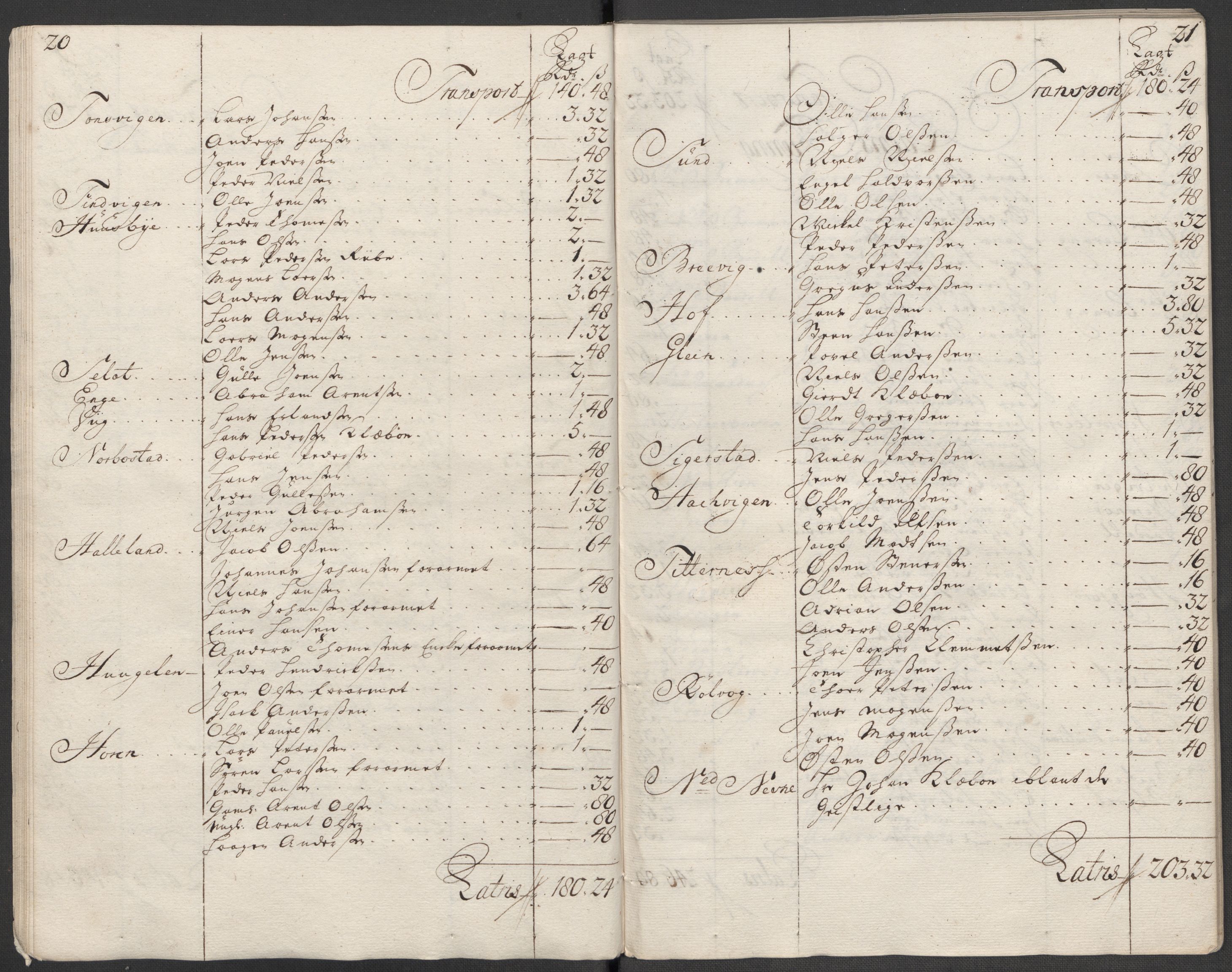 Rentekammeret inntil 1814, Reviderte regnskaper, Fogderegnskap, AV/RA-EA-4092/R65/L4516: Fogderegnskap Helgeland, 1718, p. 143