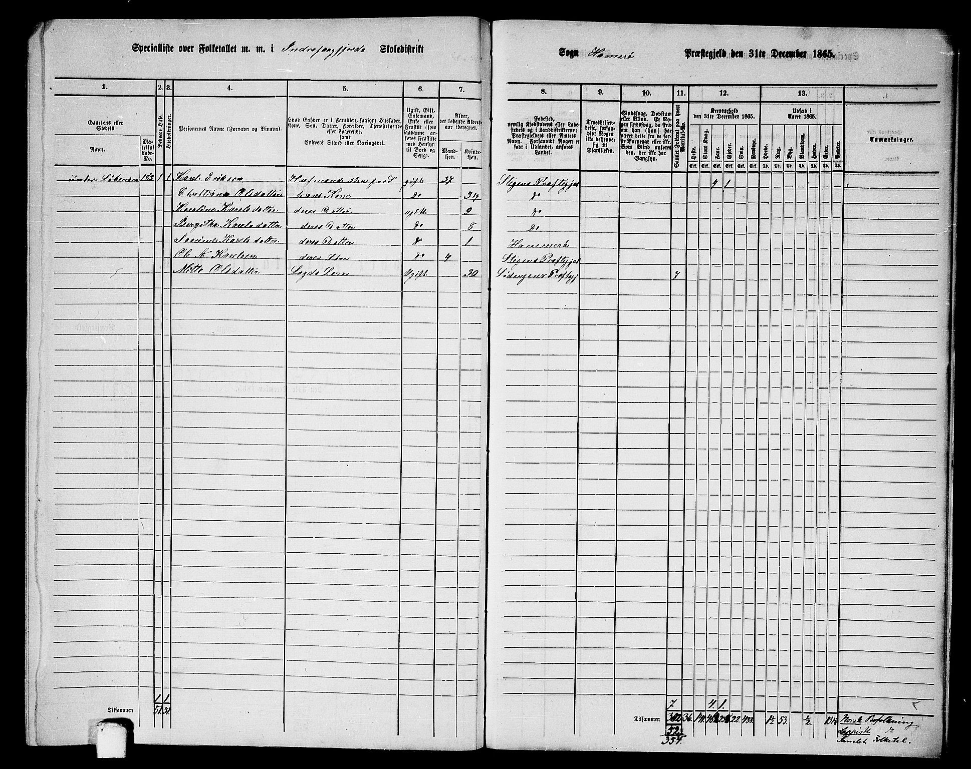 RA, 1865 census for Hamarøy, 1865, p. 94