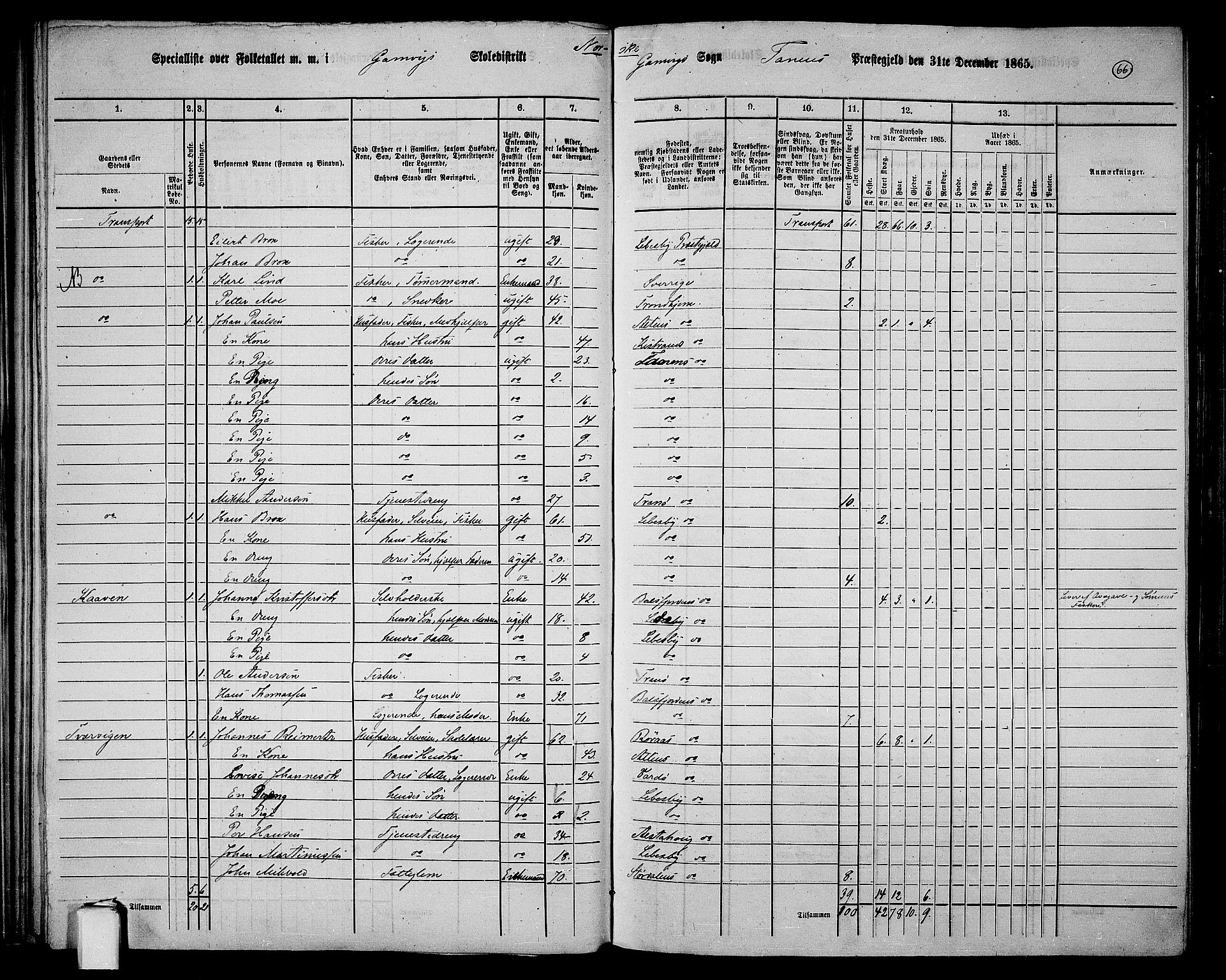 RA, 1865 census for Tana, 1865, p. 56