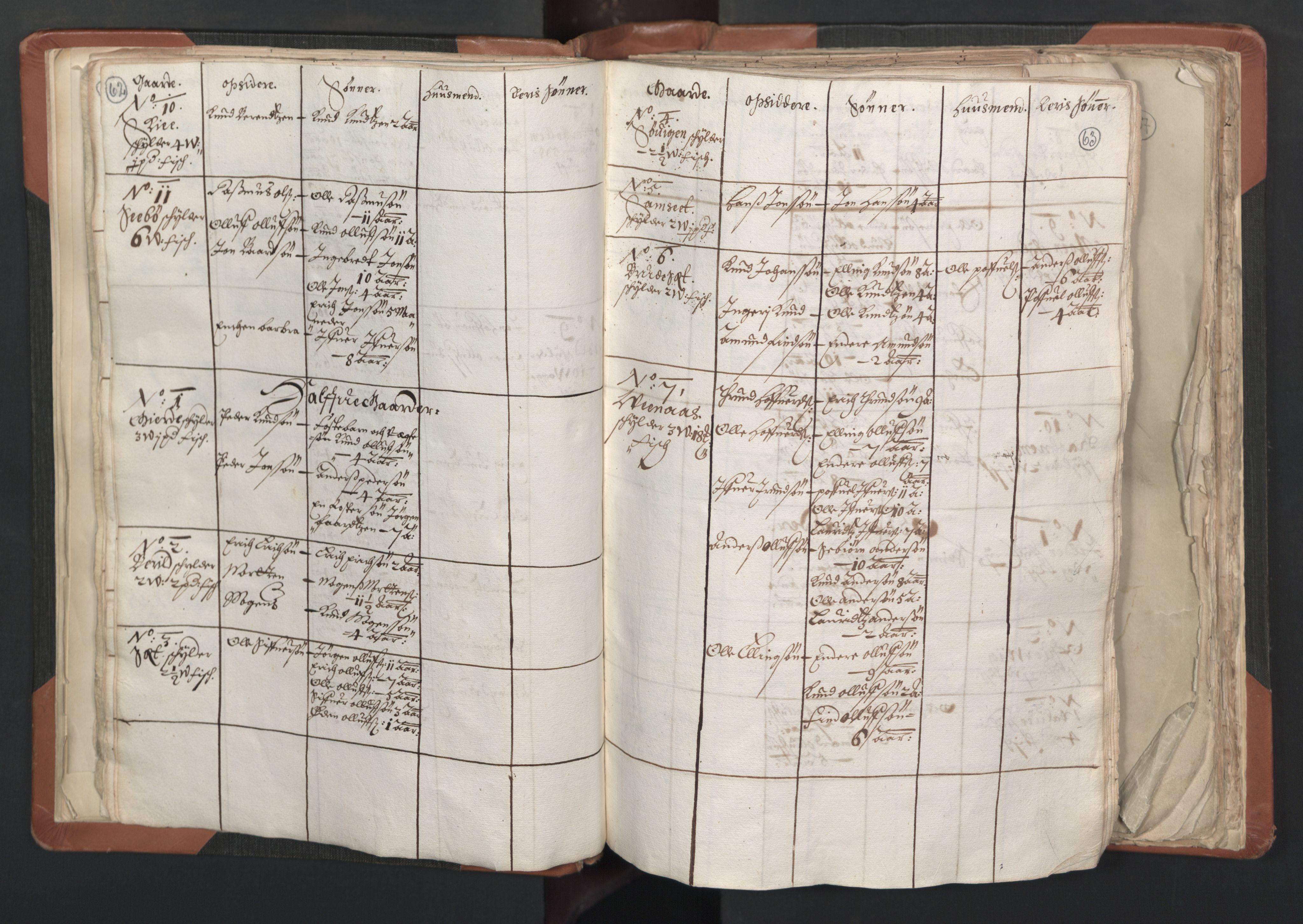 RA, Vicar's Census 1664-1666, no. 27: Romsdal deanery, 1664-1666, p. 62-63