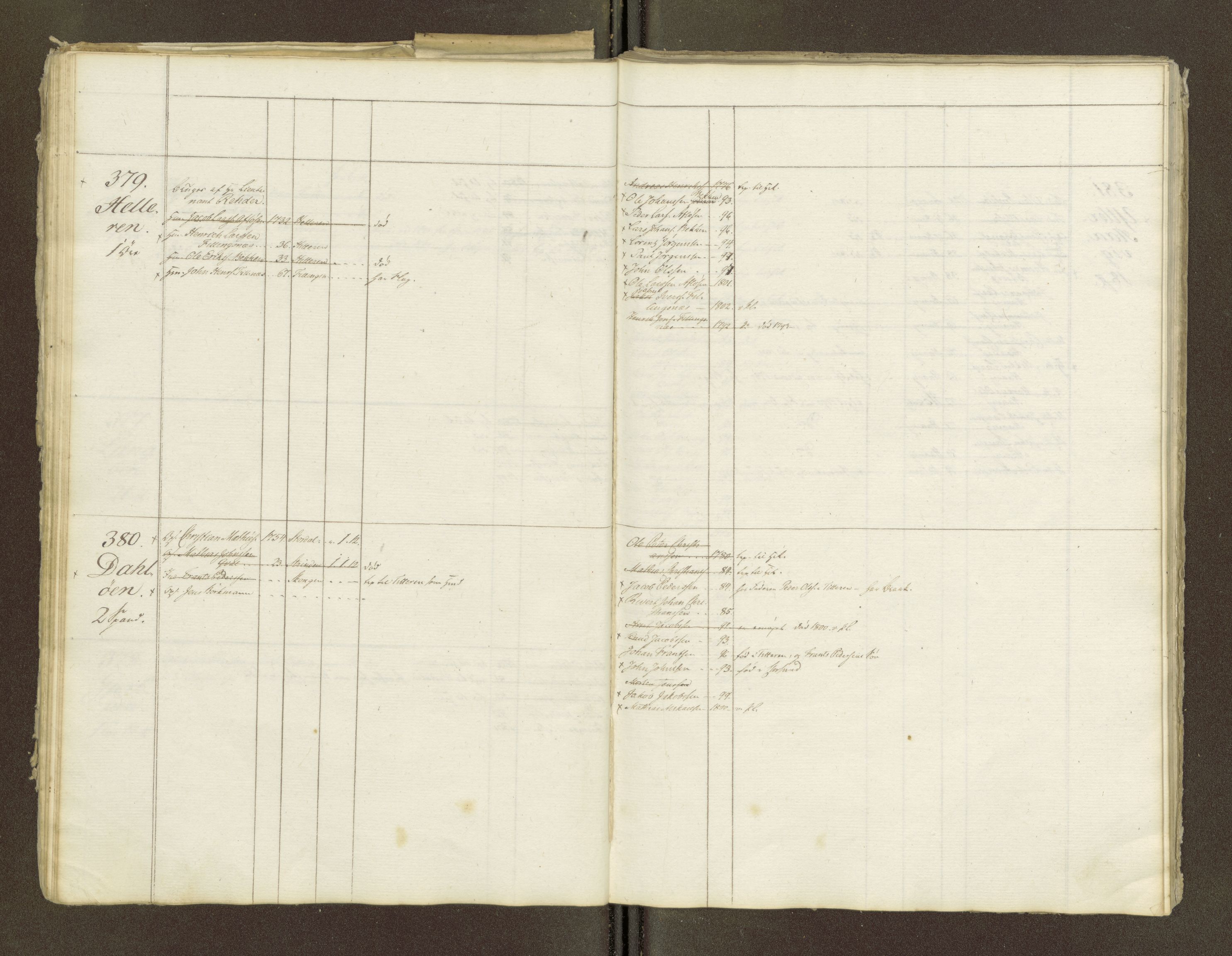 Sjøinnrulleringen - Trondhjemske distrikt, AV/SAT-A-5121/01/L0047/0001: -- / Lægds og hovedrulle for Fosen og Hitteren krets, 1759-1804, p. 202