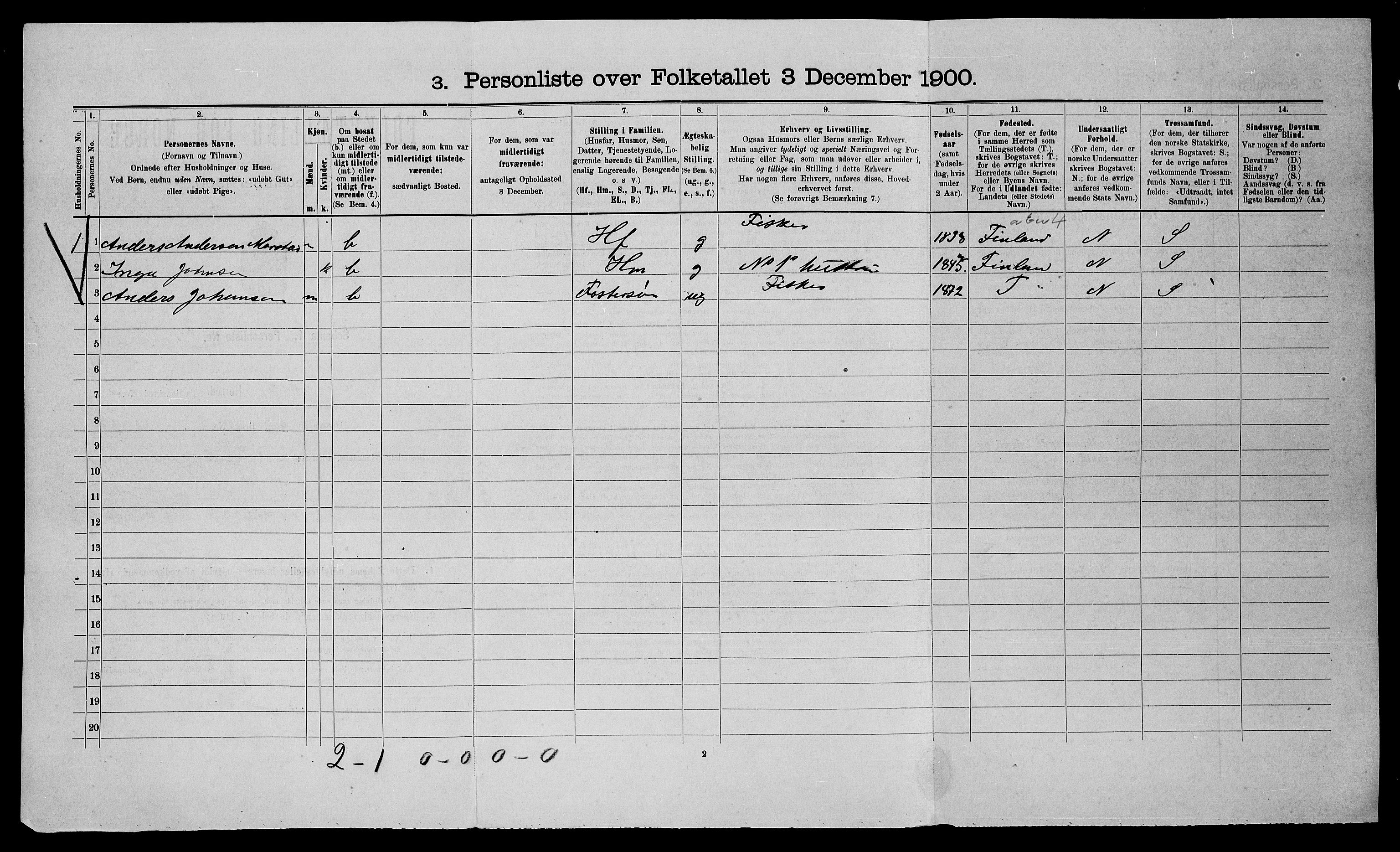 SATØ, 1900 census for Nesseby, 1900, p. 350