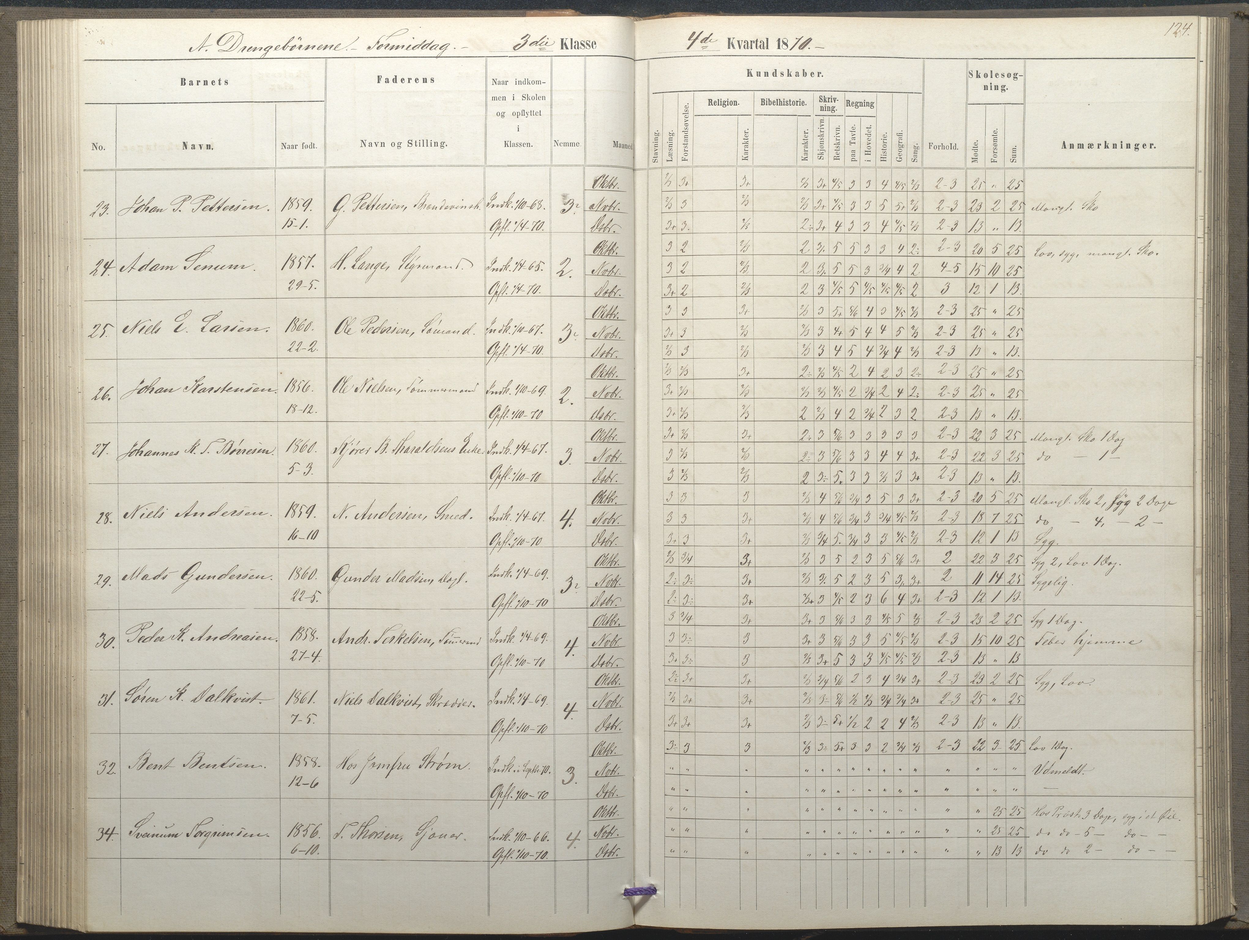 Arendal kommune, Katalog I, AAKS/KA0906-PK-I/07/L0035: Protokoll for øverste klasse (fra 1/10 1867 - 1875 benyttet for 3. klasse), 1865-1867, p. 124