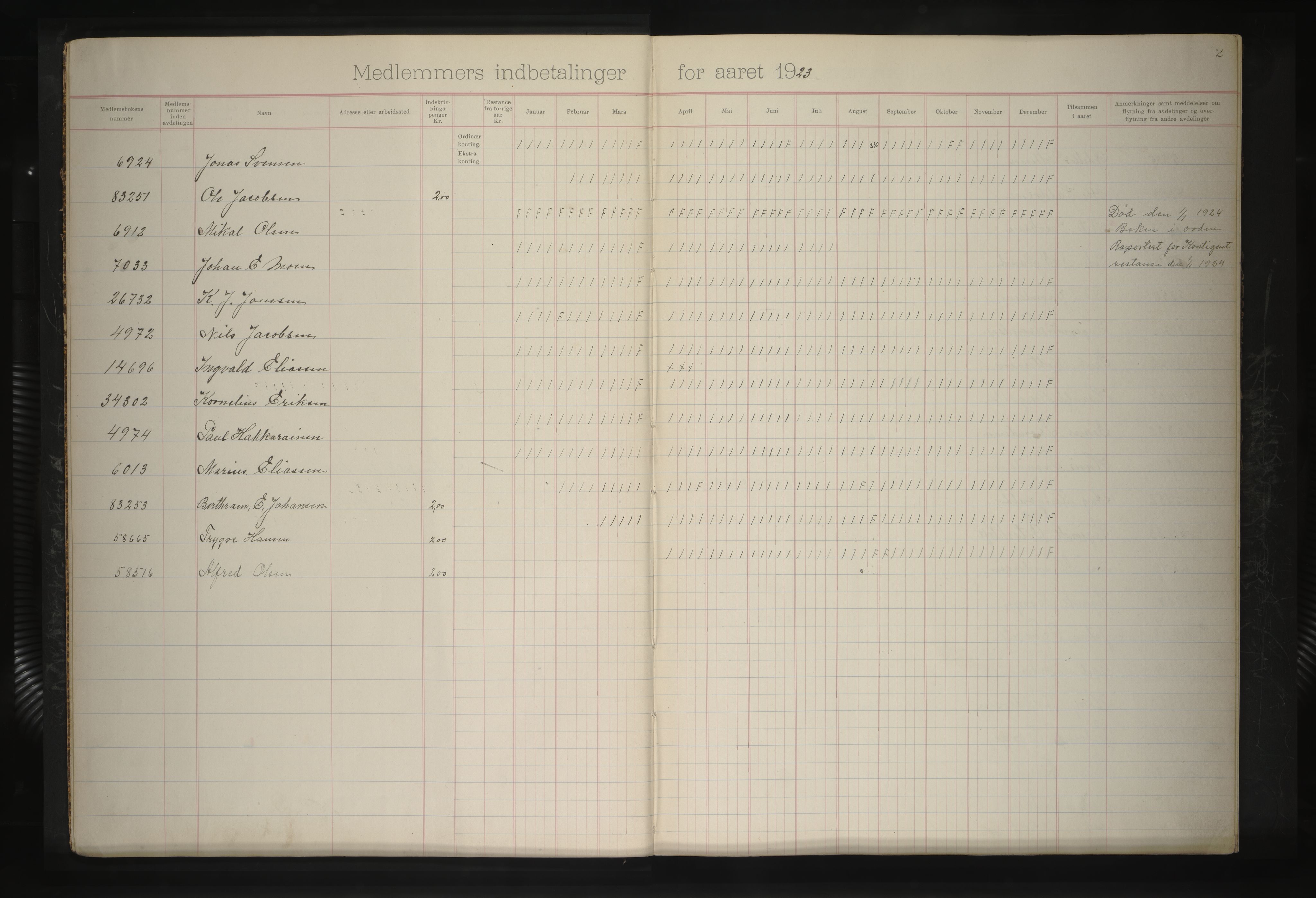 Giken Grubearbeiderforening , AIN/A-22/201/P/Pa/L0004: Medlemsprotokoll, 1923-1931