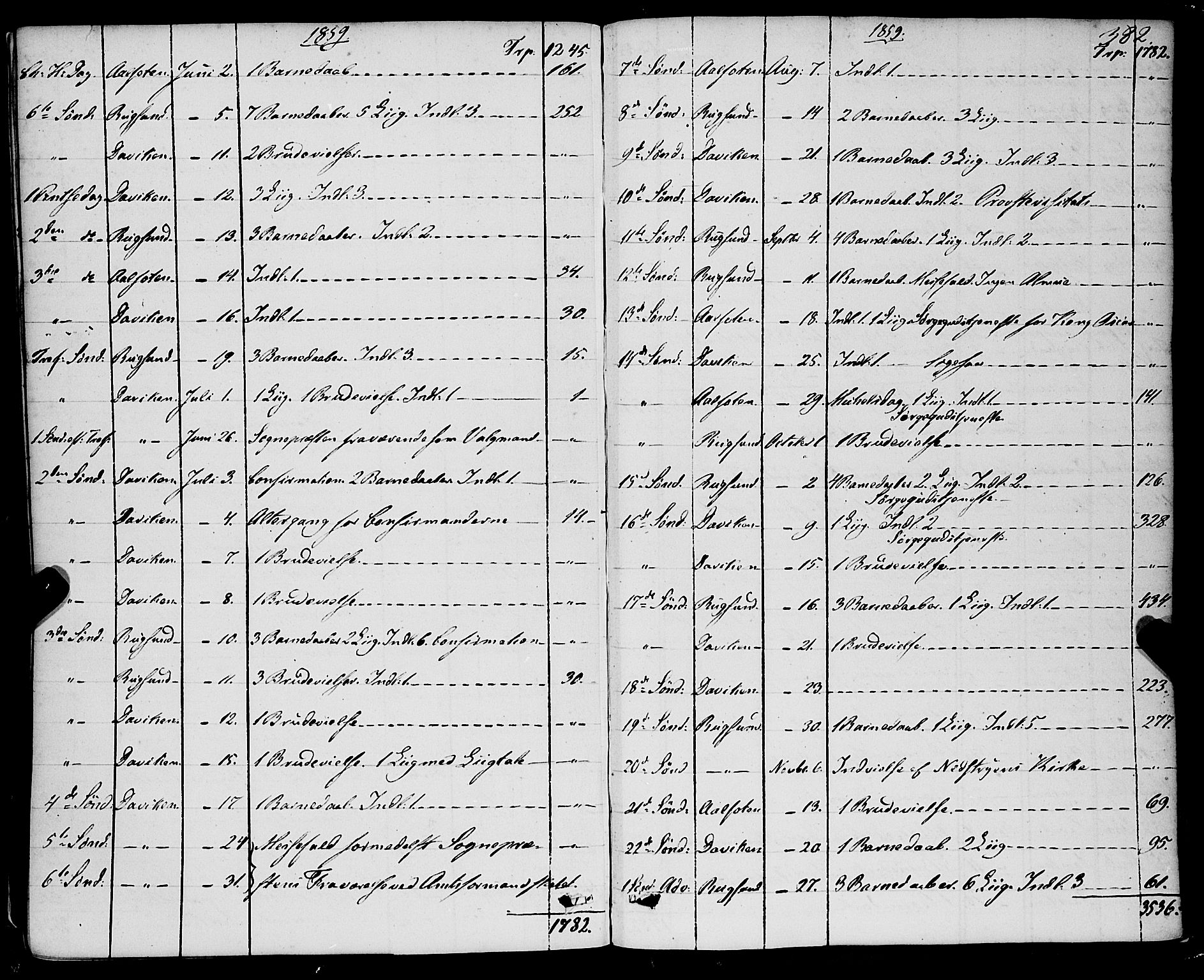 Davik sokneprestembete, AV/SAB-A-79701/H/Haa/Haaa/L0005: Parish register (official) no. A 5, 1850-1866, p. 382