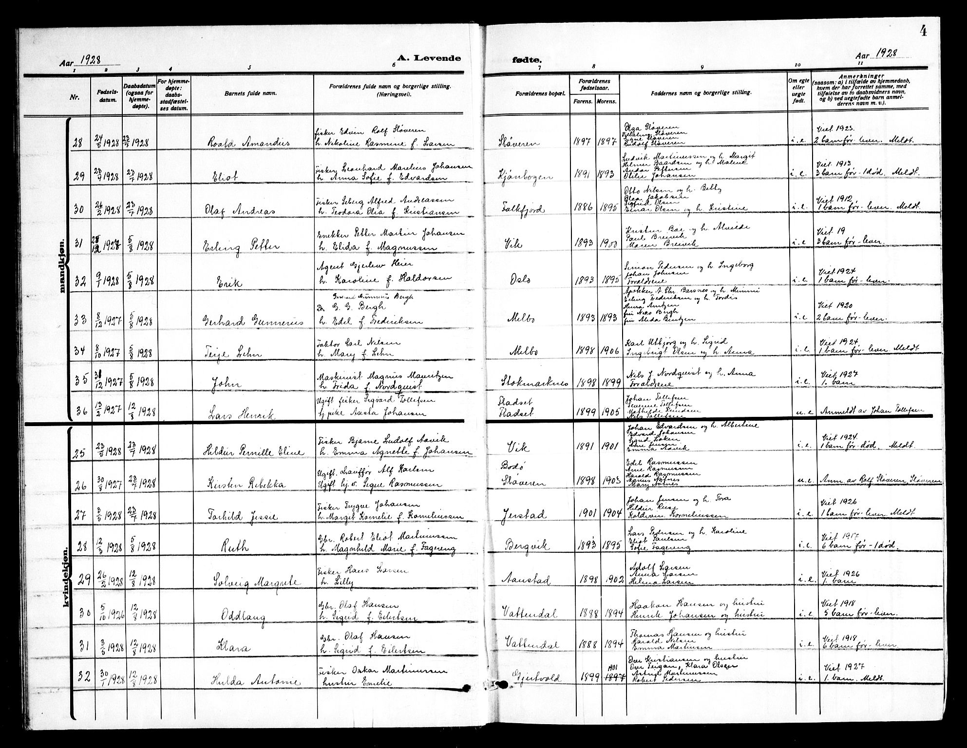 Ministerialprotokoller, klokkerbøker og fødselsregistre - Nordland, SAT/A-1459/888/L1270: Parish register (copy) no. 888C08, 1928-1945, p. 4