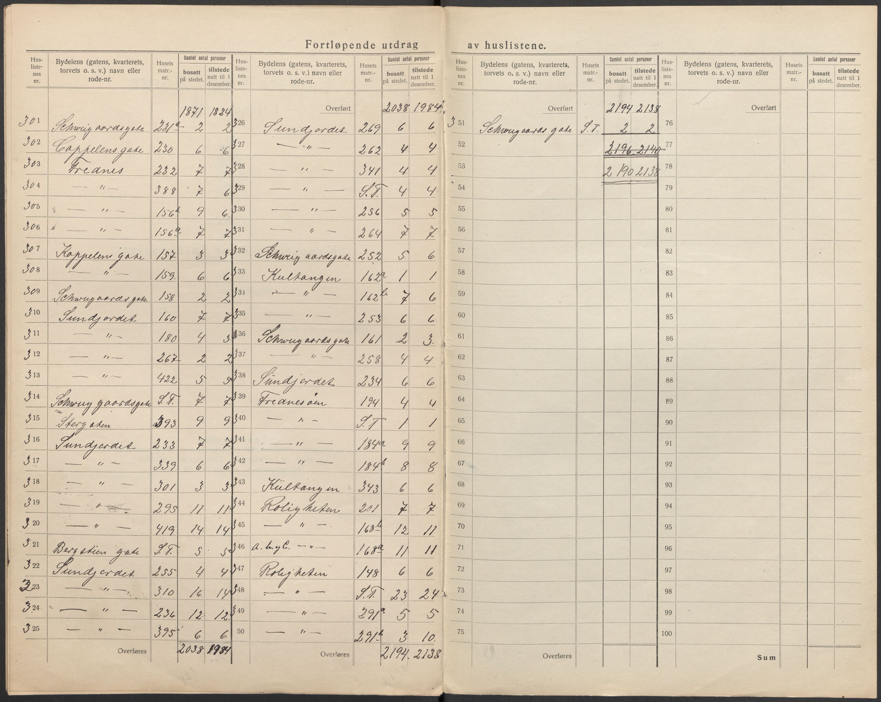 SAKO, 1920 census for Porsgrunn, 1920, p. 31