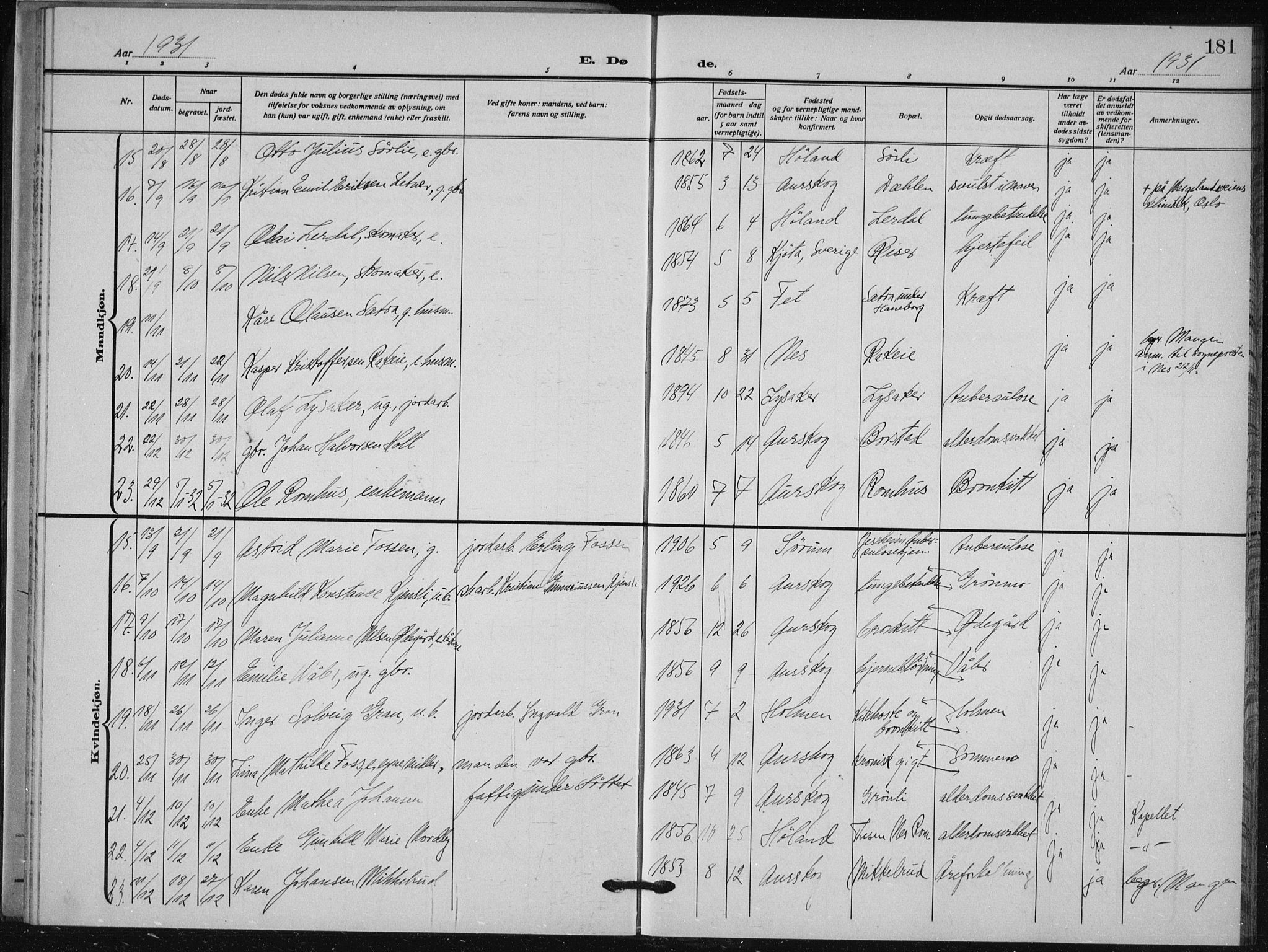 Aurskog prestekontor Kirkebøker, AV/SAO-A-10304a/G/Ga/L0006: Parish register (copy) no. I 6, 1923-1939, p. 181