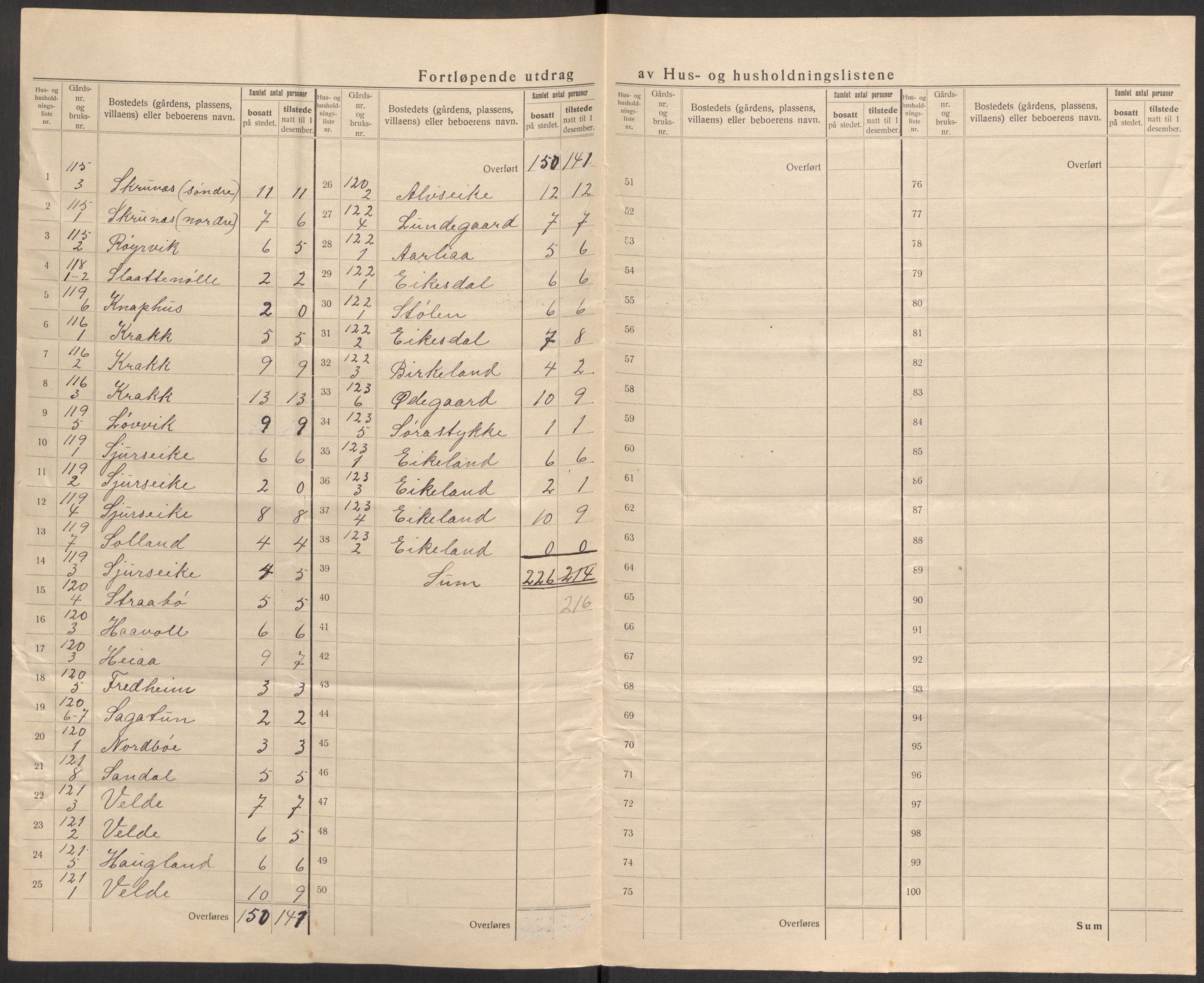 SAST, 1920 census for Vats, 1920, p. 22