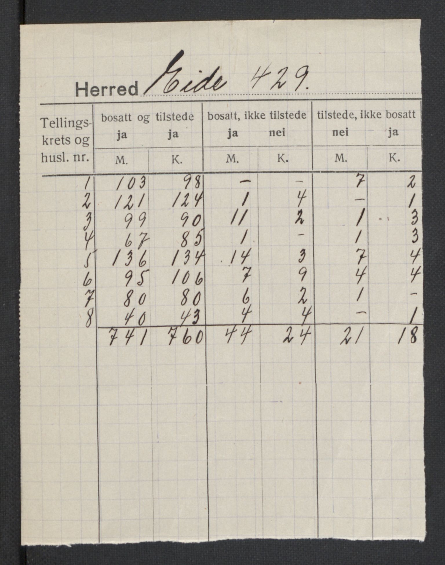 SAT, 1920 census for Eid (MR), 1920, p. 2