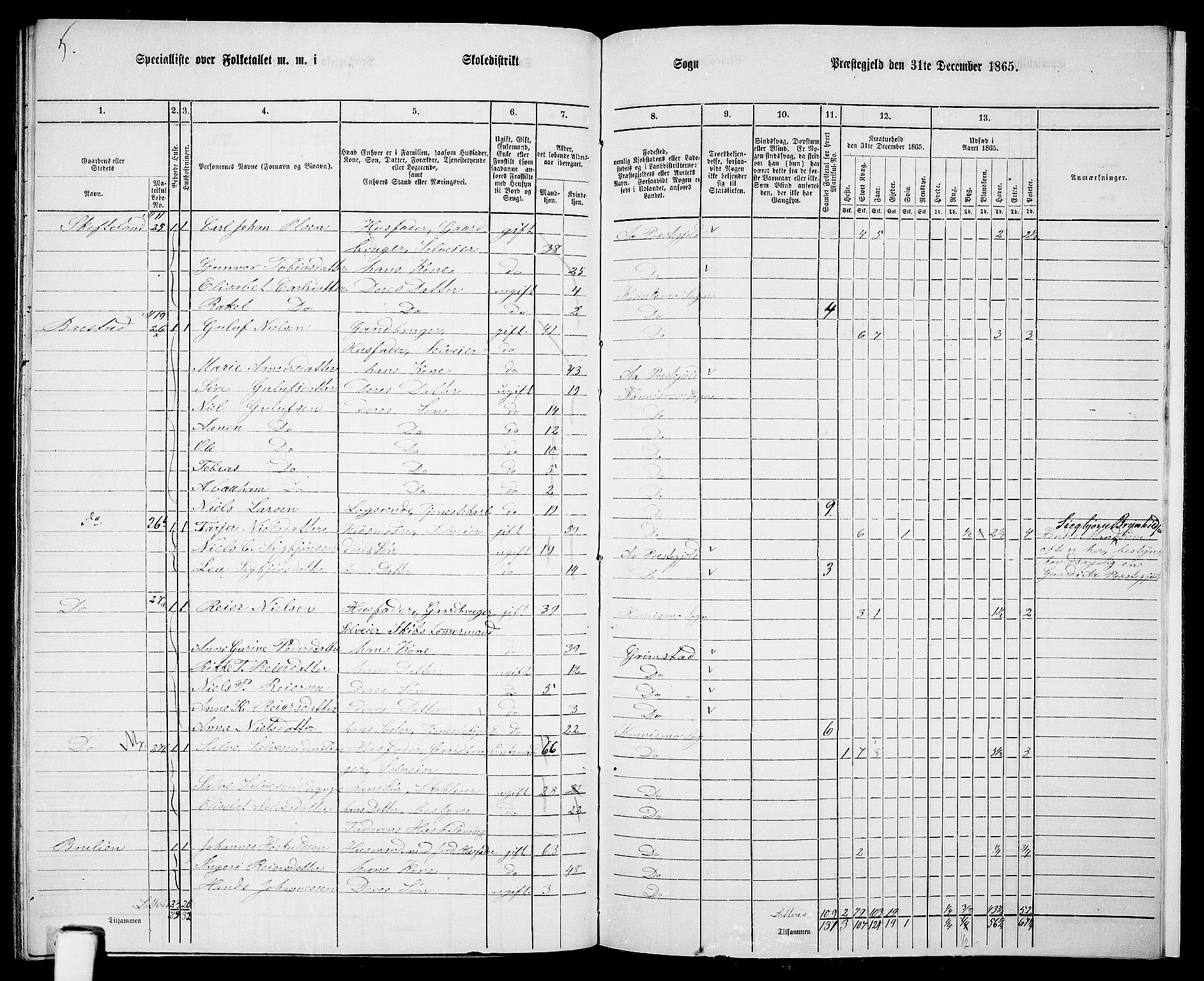 RA, 1865 census for Nord-Audnedal, 1865, p. 108