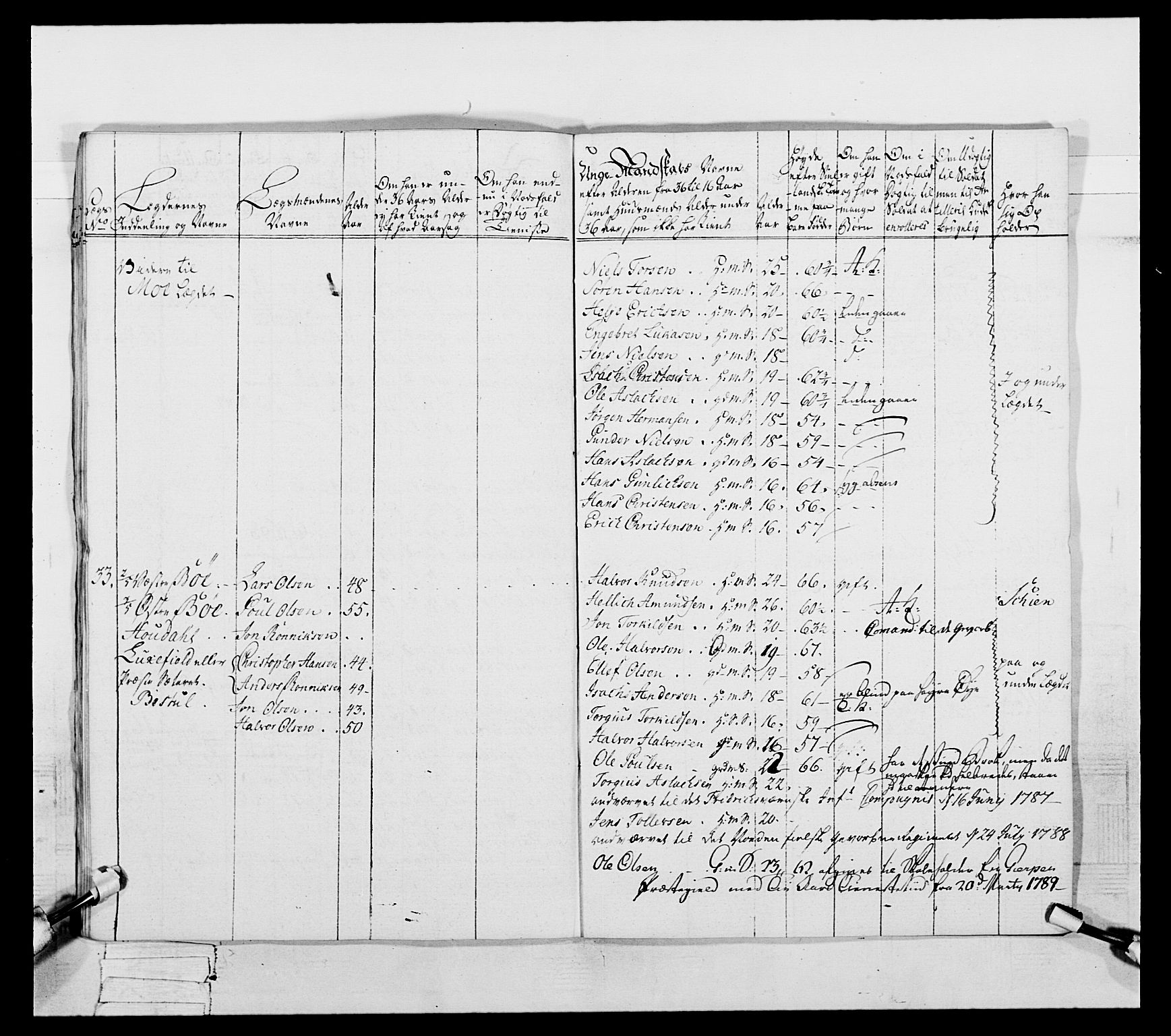 Generalitets- og kommissariatskollegiet, Det kongelige norske kommissariatskollegium, AV/RA-EA-5420/E/Eh/L0056: 2. Smålenske nasjonale infanteriregiment, 1789, p. 185