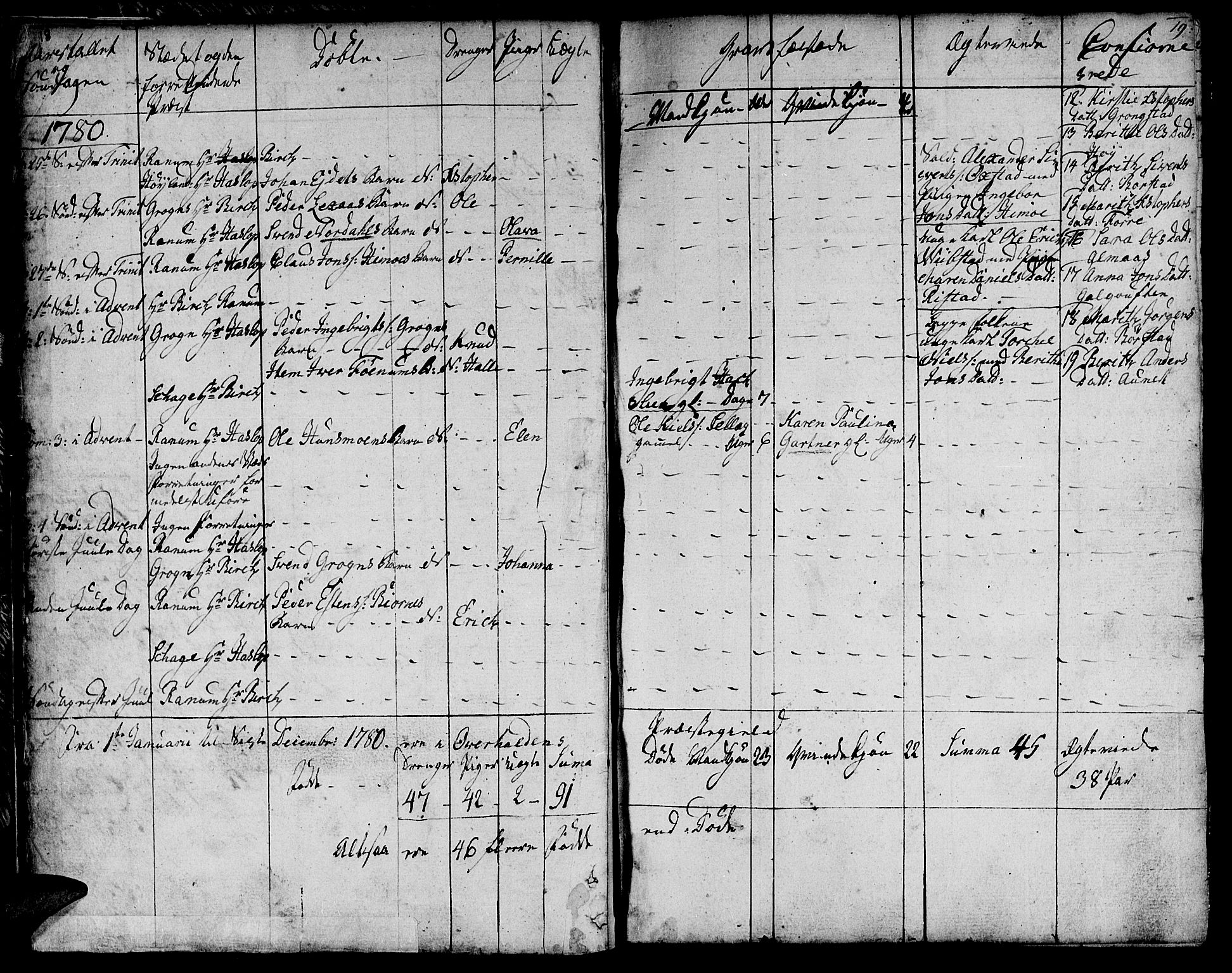 Ministerialprotokoller, klokkerbøker og fødselsregistre - Nord-Trøndelag, AV/SAT-A-1458/764/L0544: Parish register (official) no. 764A04, 1780-1798, p. 18-19