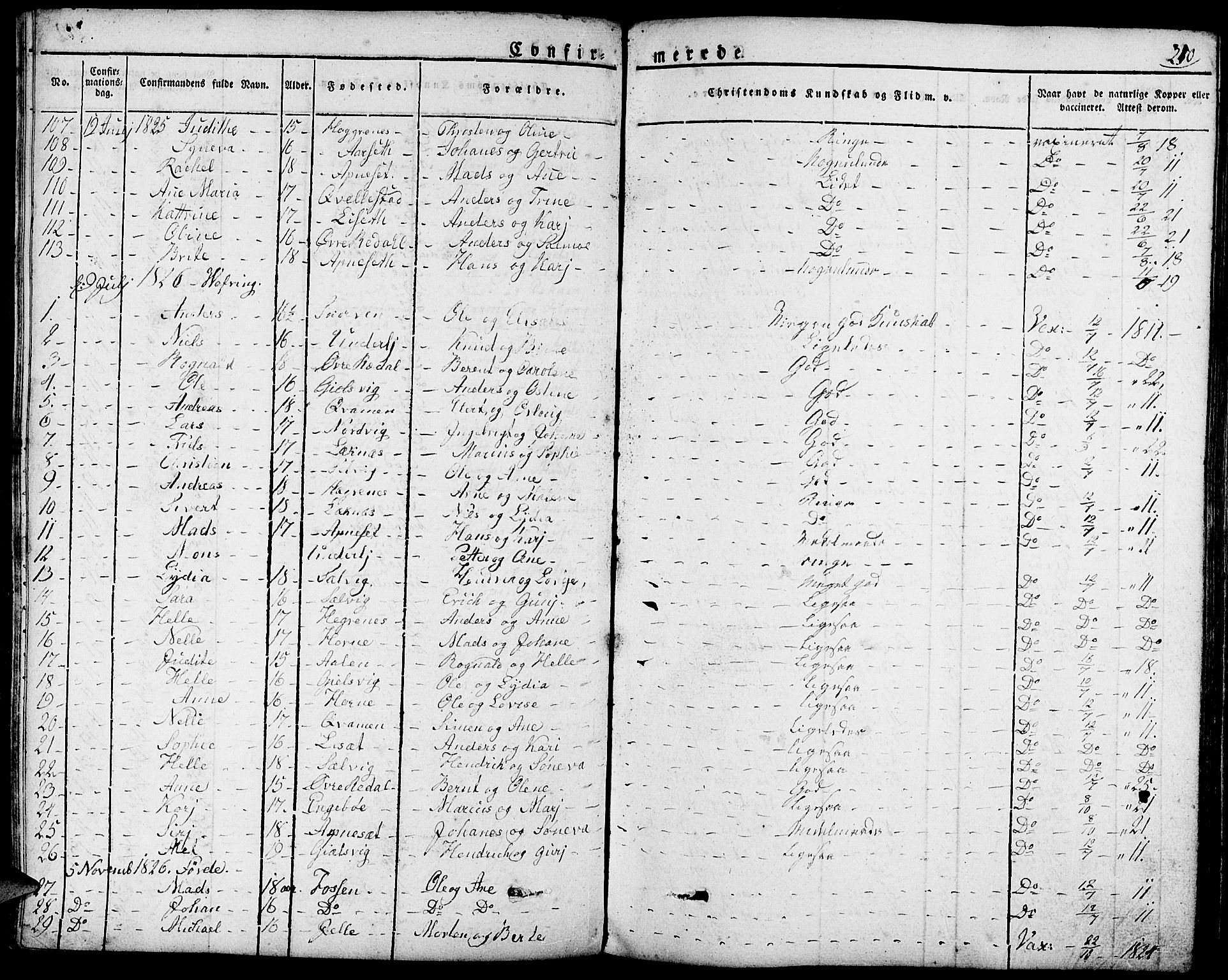 Førde sokneprestembete, SAB/A-79901/H/Haa/Haaa/L0006: Parish register (official) no. A 6, 1821-1842, p. 250