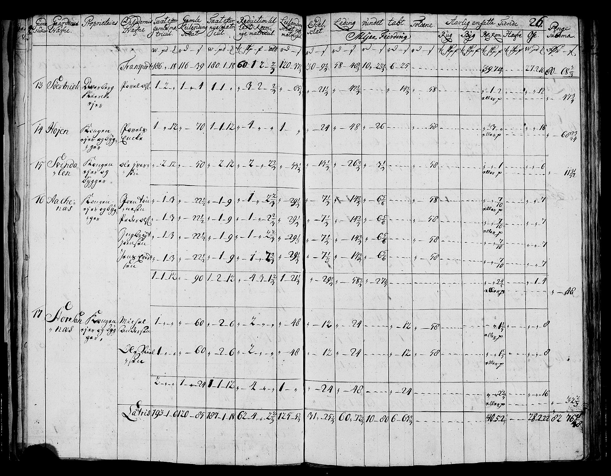 Rentekammeret inntil 1814, Realistisk ordnet avdeling, RA/EA-4070/N/Nb/Nbf/L0177: Vesterålen og Andenes matrikkelprotokoll, 1723, p. 28