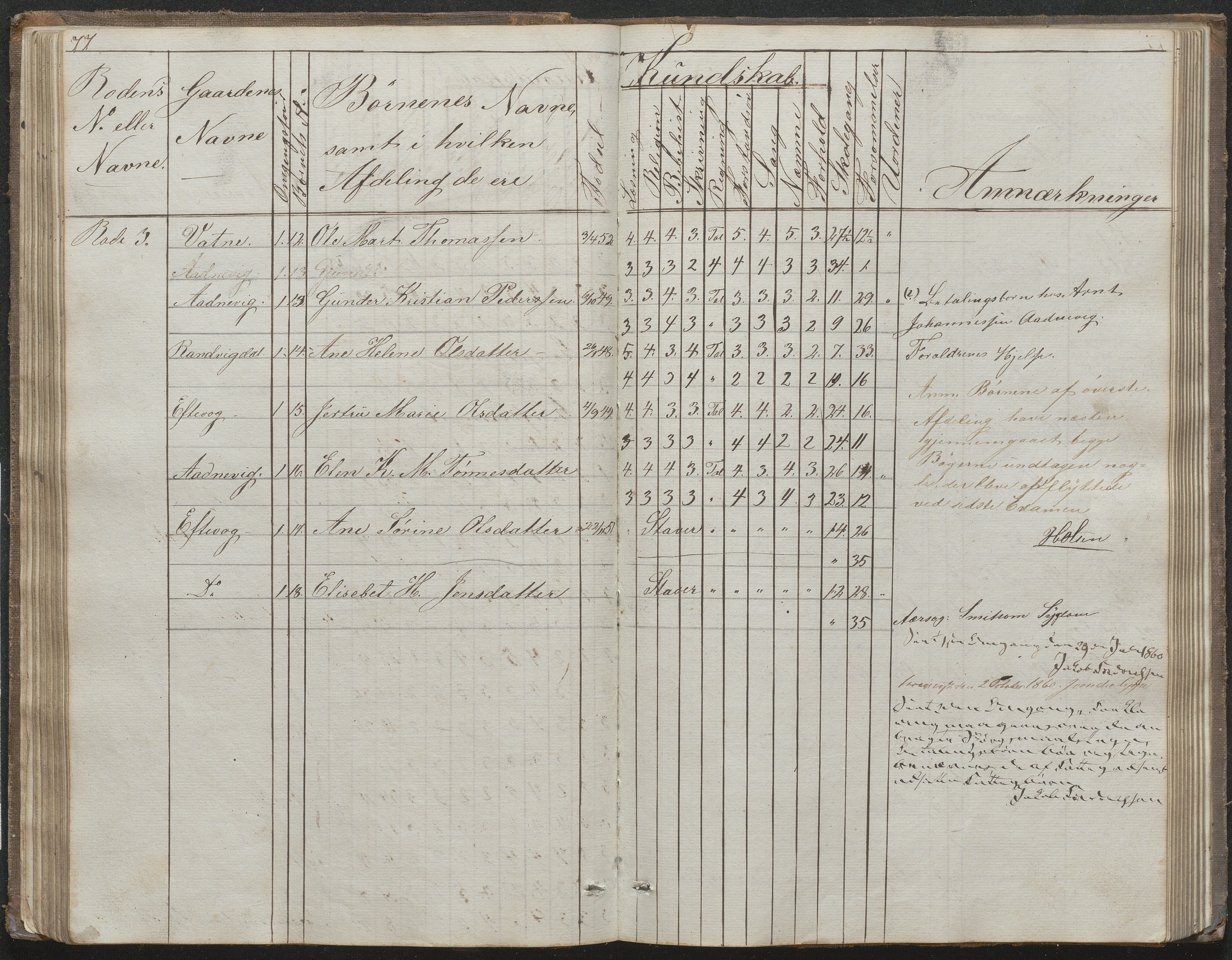 Høvåg kommune, AAKS/KA0927-PK/1/05/L0395: Eksamensprotokoll for Vesterhus skoledistrikt, 1850-1862, p. 75