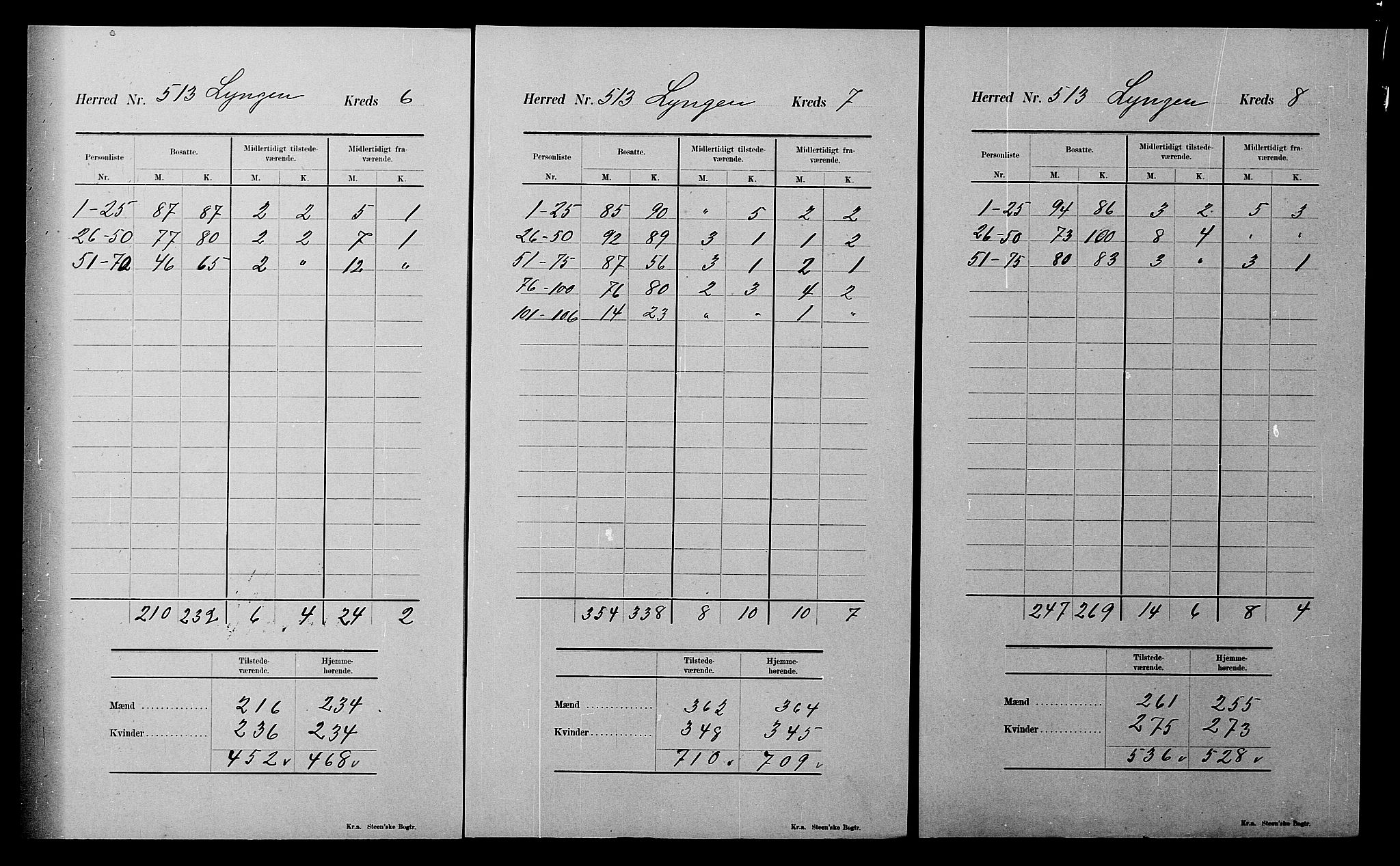 SATØ, 1900 census for Lyngen, 1900, p. 36