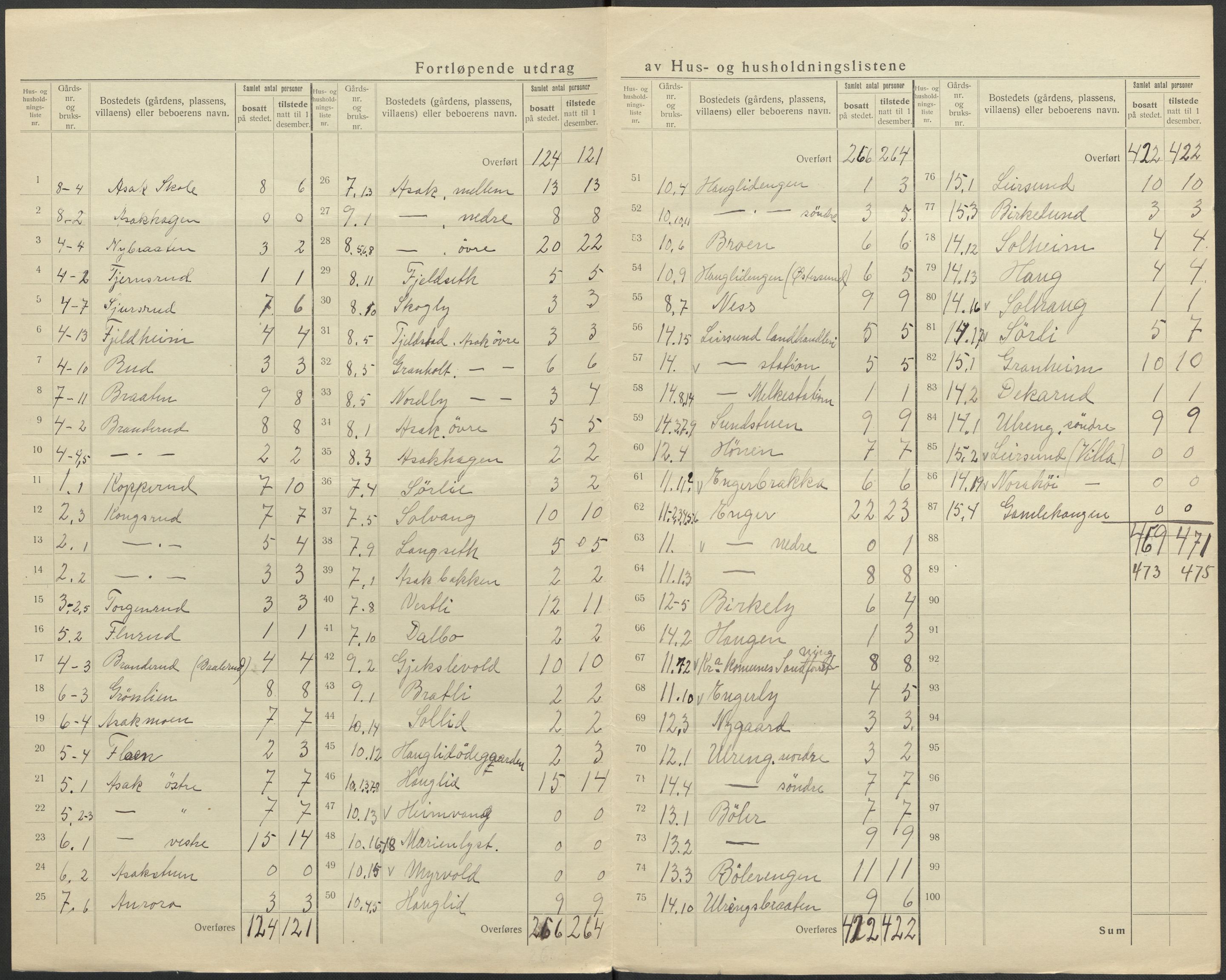 SAO, 1920 census for Skedsmo, 1920, p. 9