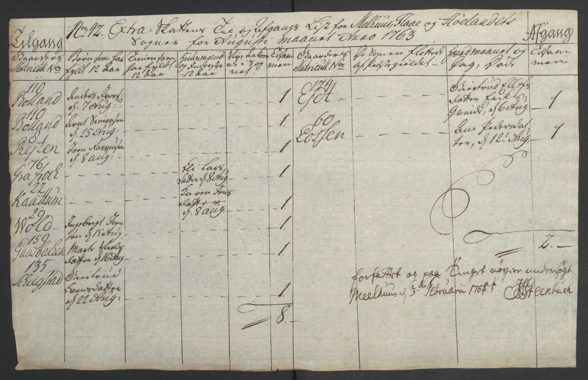 Rentekammeret inntil 1814, Realistisk ordnet avdeling, AV/RA-EA-4070/Ol/L0021: [Gg 10]: Ekstraskatten, 23.09.1762. Orkdal og Gauldal, 1762-1767, p. 327