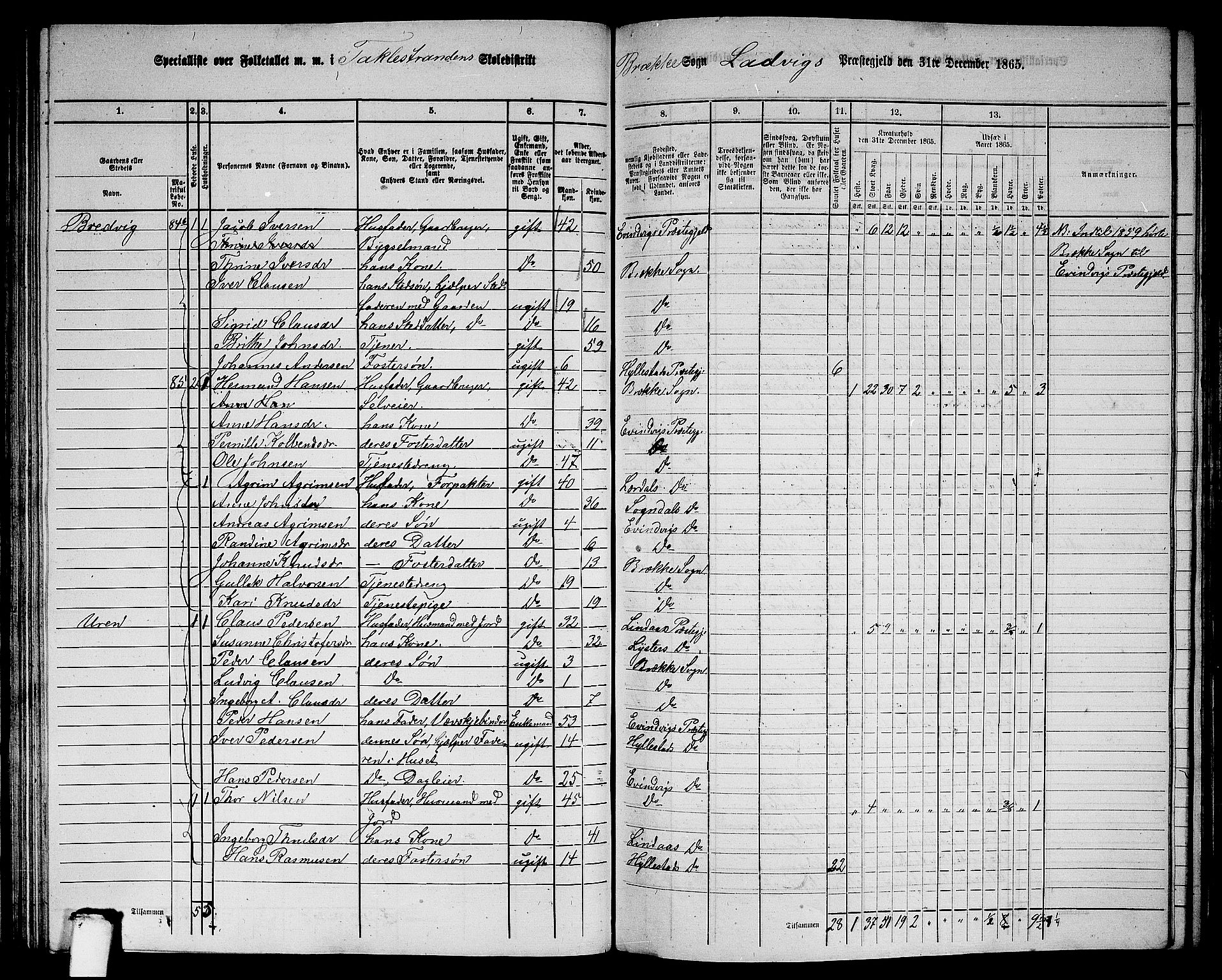 RA, 1865 census for Lavik, 1865, p. 109