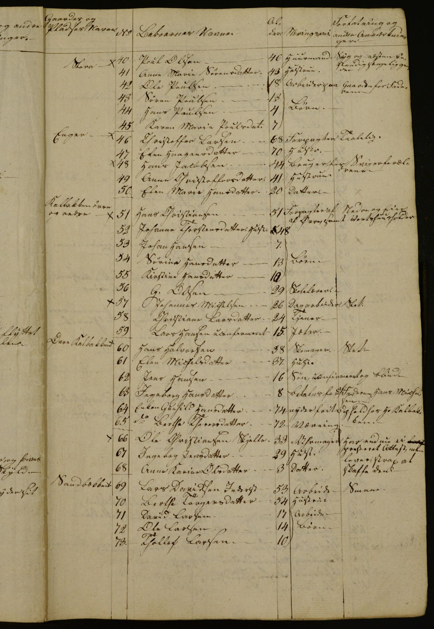 OBA, Census for Aker 1833, 1833