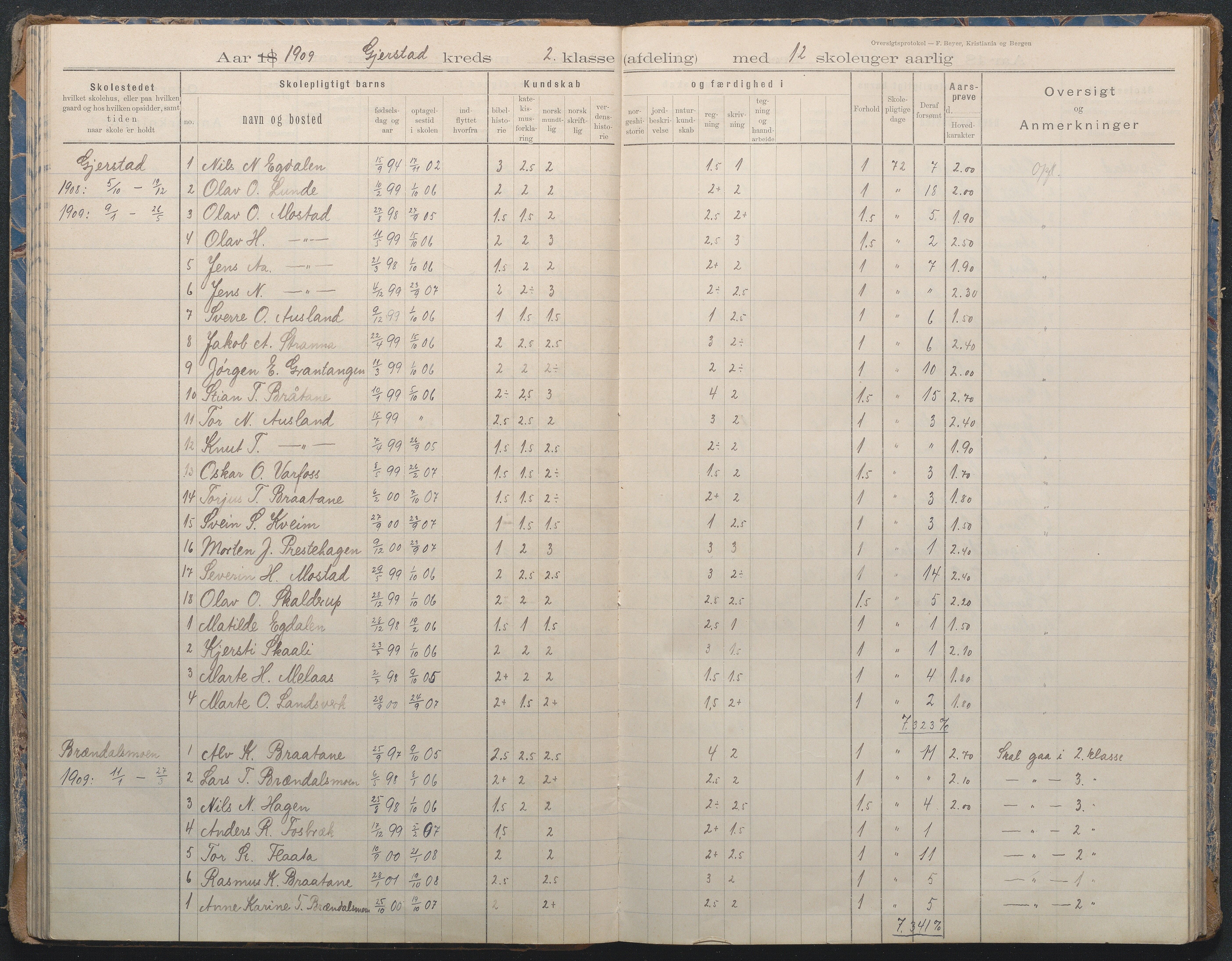 Gjerstad Kommune, Sandåker Skole, AAKS/KA0911-550d/F02/L0002: Karakterprotokoll, 1892-1942, p. 56