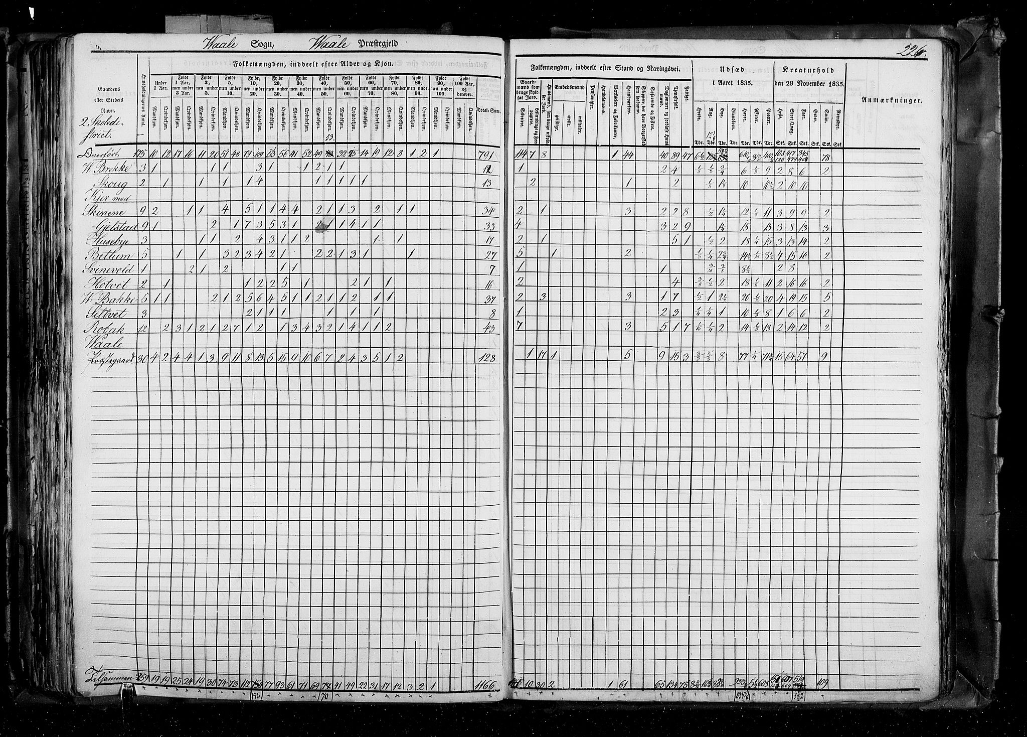 RA, Census 1835, vol. 4: Buskerud amt og Jarlsberg og Larvik amt, 1835, p. 226