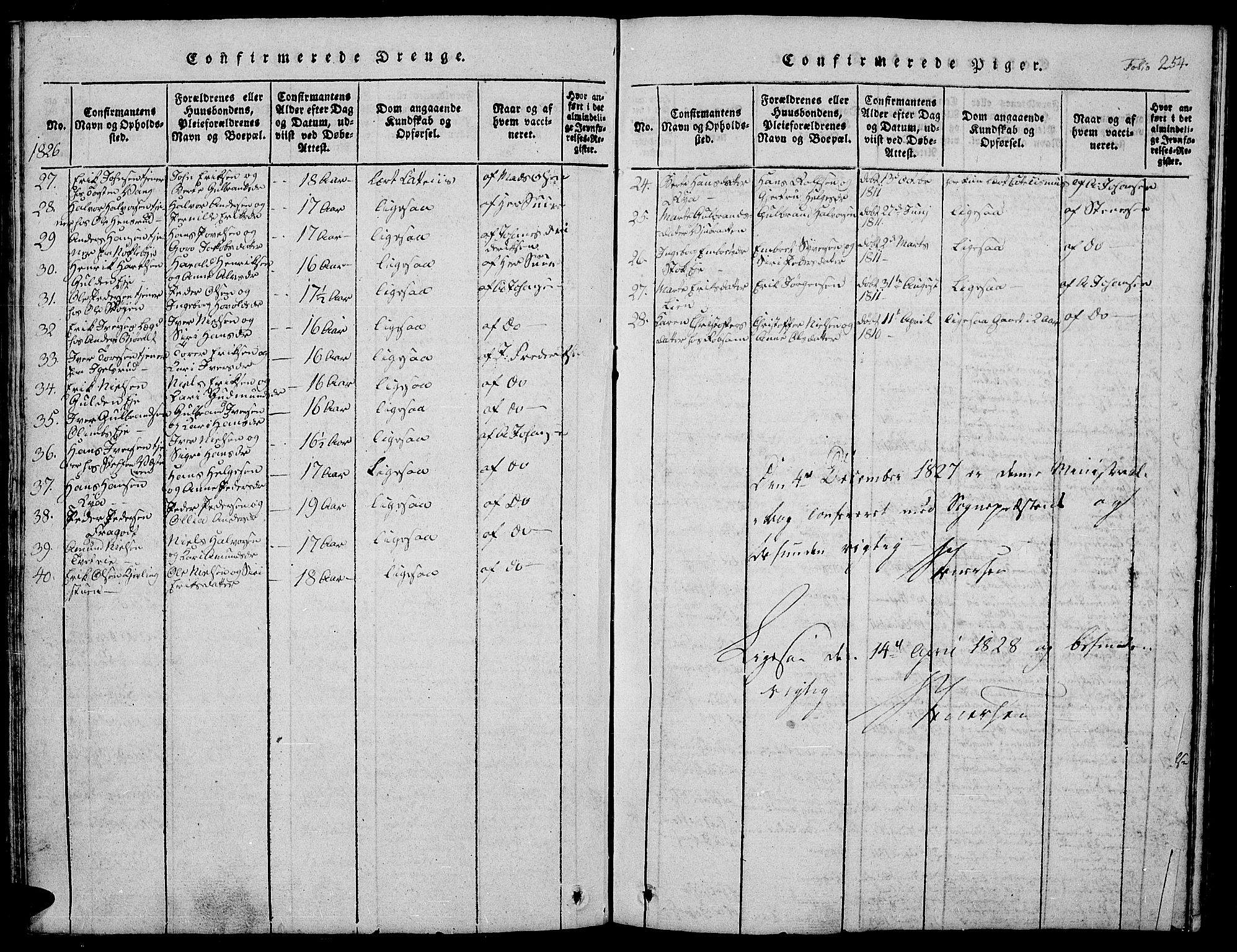 Jevnaker prestekontor, SAH/PREST-116/H/Ha/Hab/L0001: Parish register (copy) no. 1, 1815-1837, p. 254