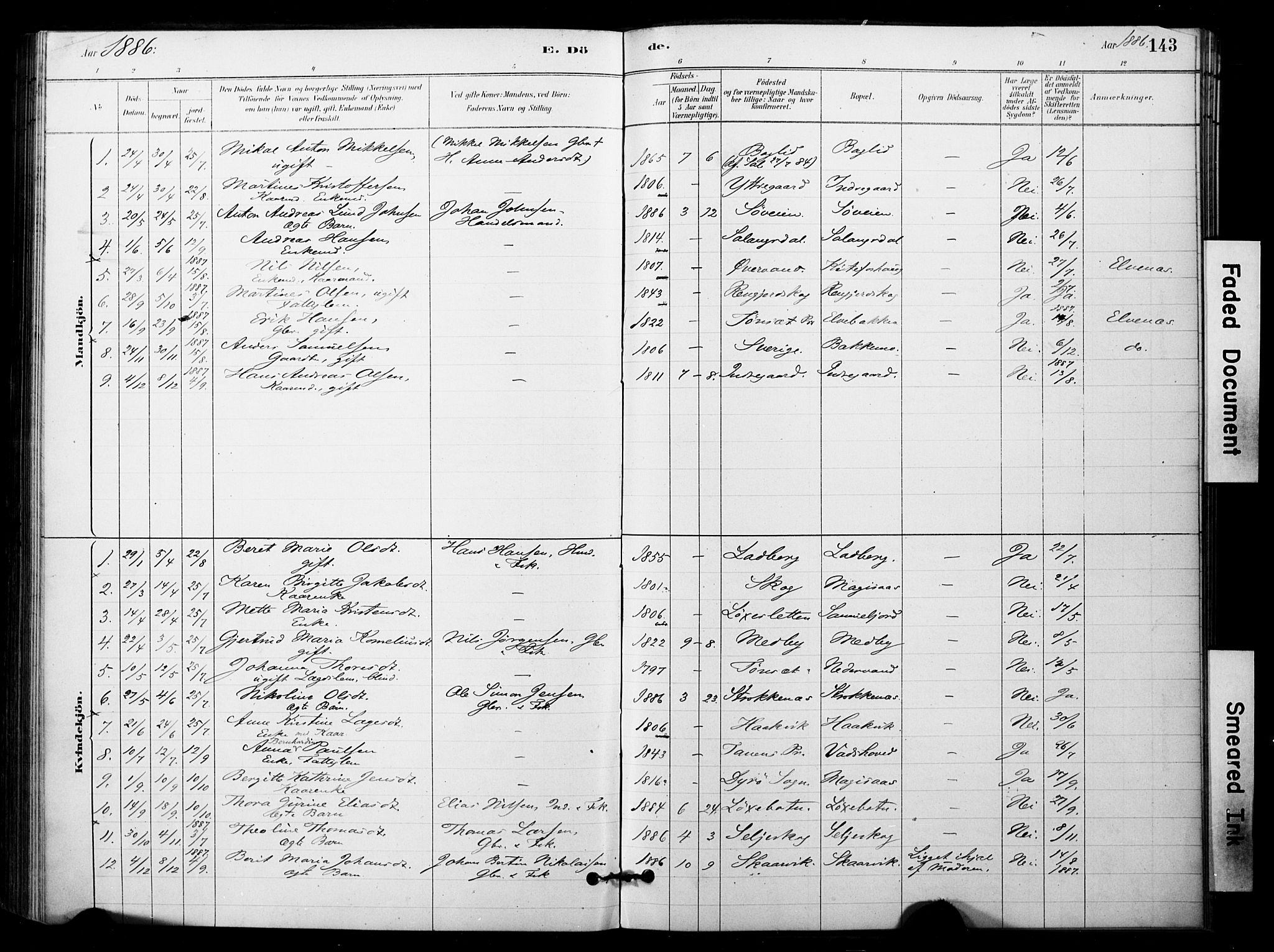 Ibestad sokneprestembete, AV/SATØ-S-0077/H/Ha/Haa/L0014kirke: Parish register (official) no. 14, 1880-1887, p. 143